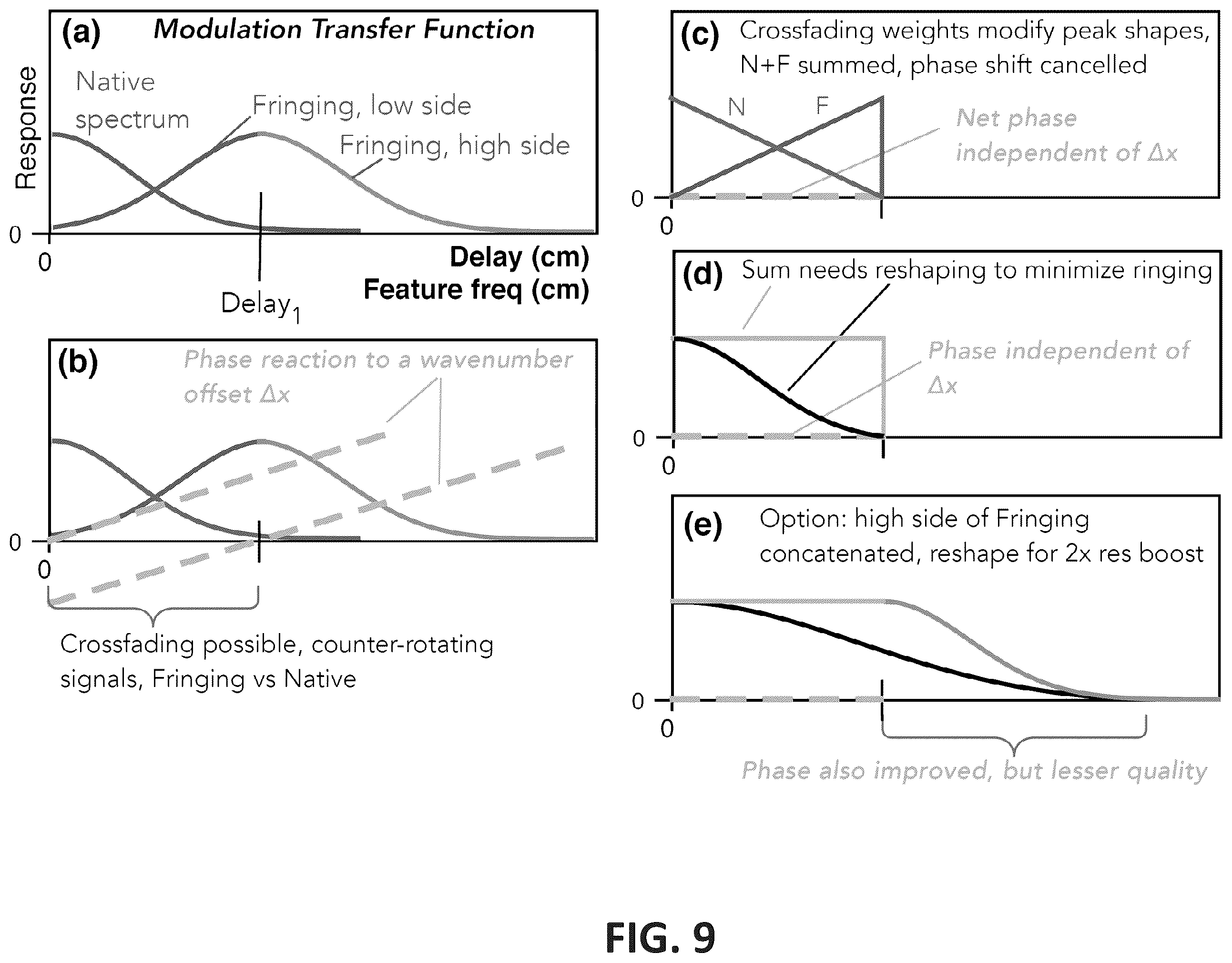 Patent US12480815 Figure 10 – Spectrograph stabilization using a single-delay interferometer