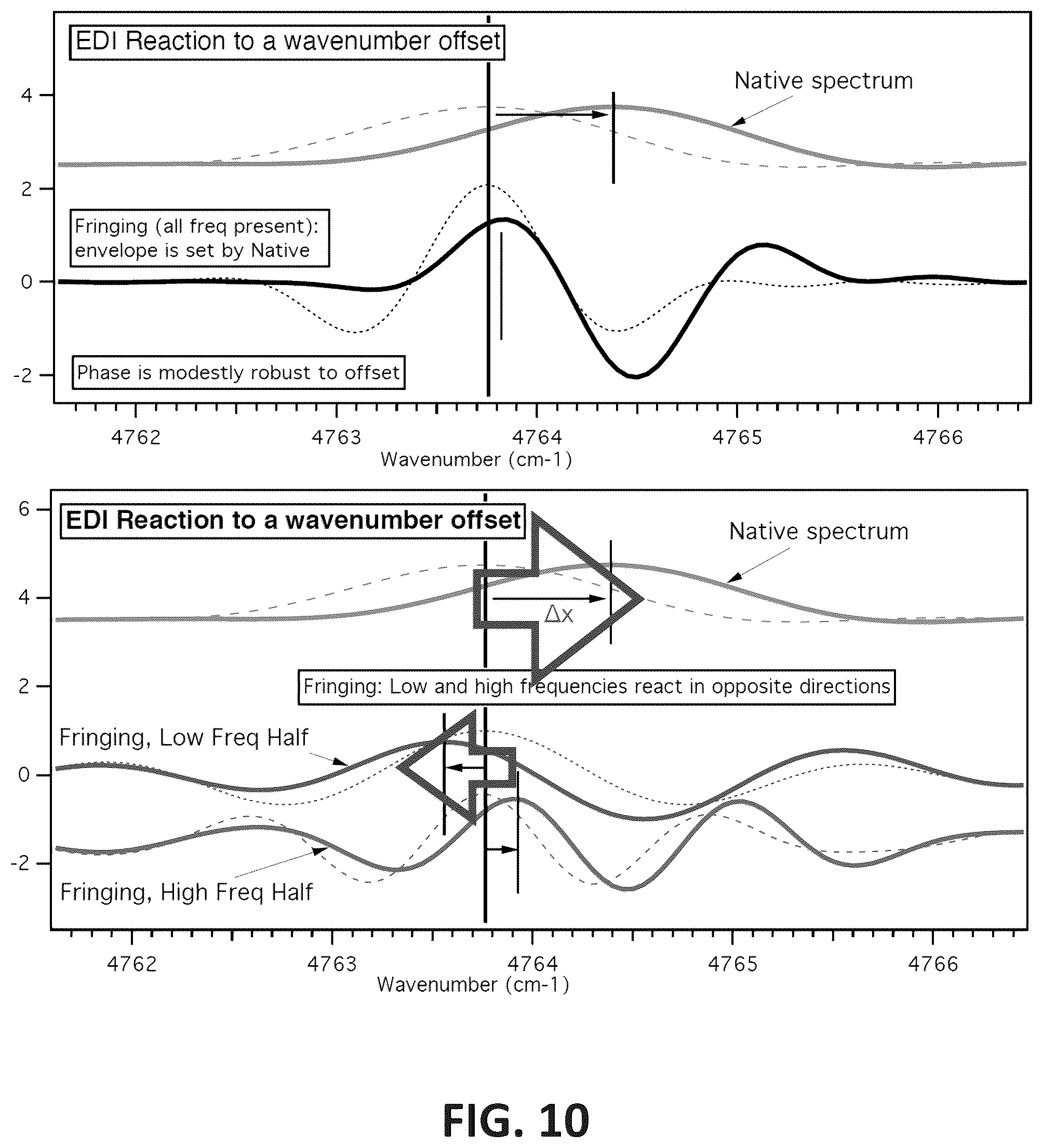 Patent US12480815 Figure 11 – Spectrograph stabilization using a single-delay interferometer
