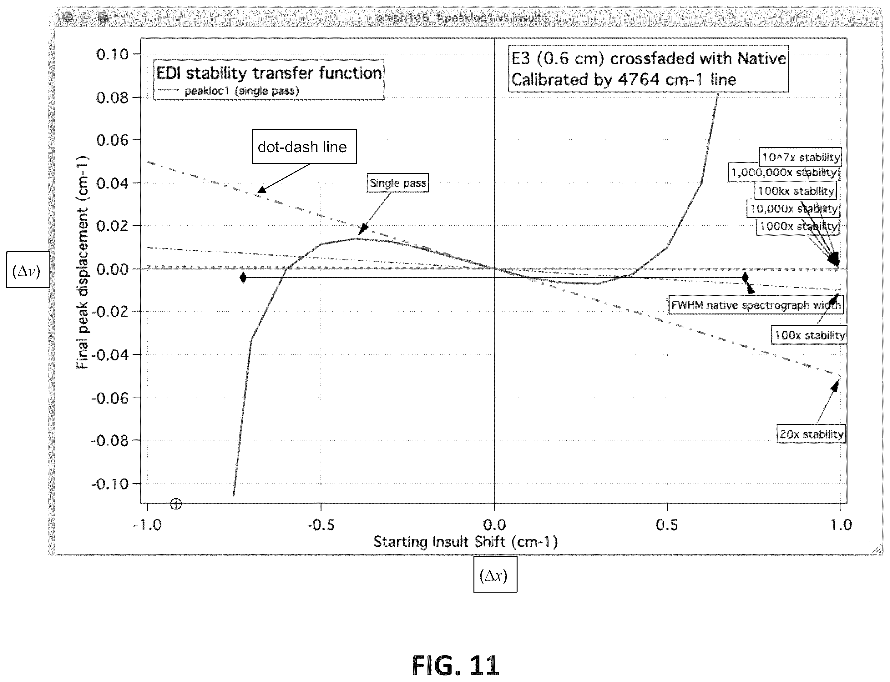 Patent US12480815 Figure 12 – Spectrograph stabilization using a single-delay interferometer