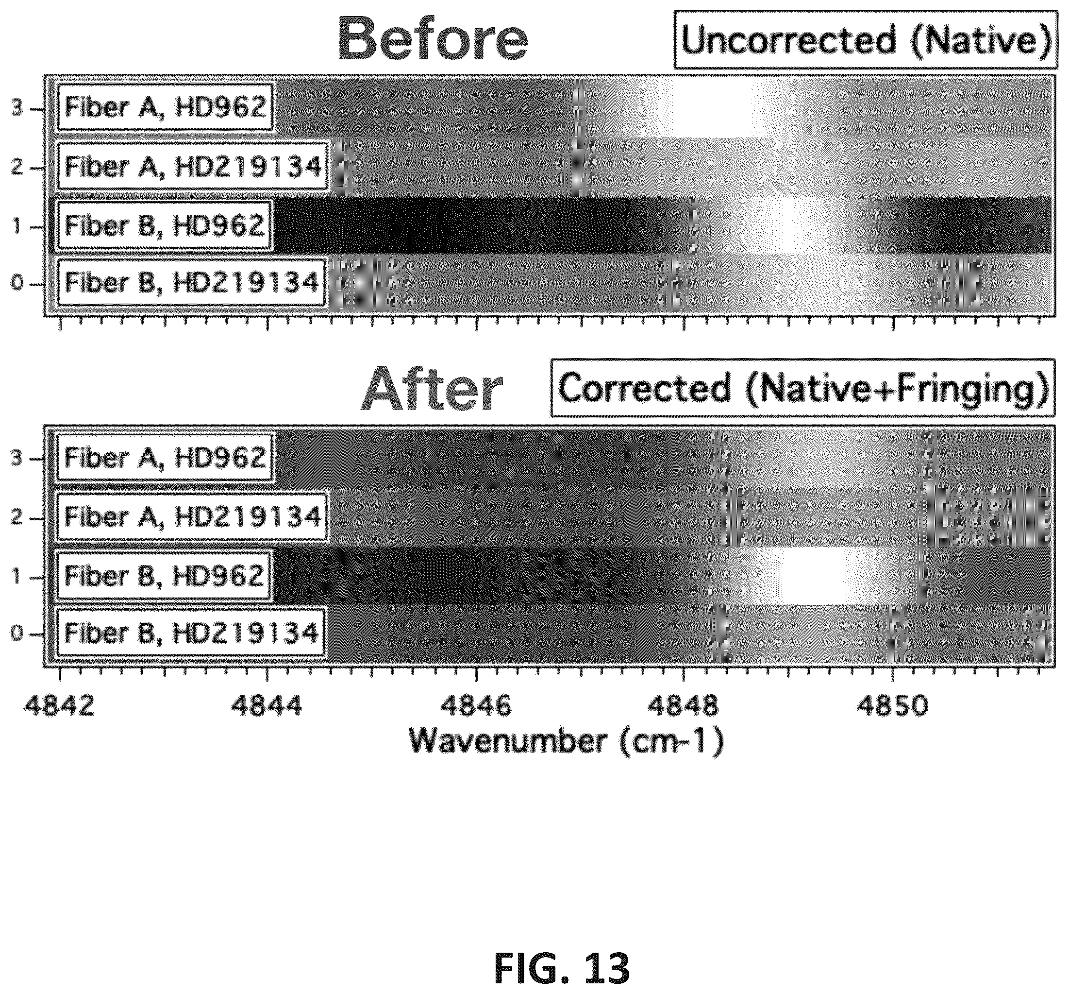 Patent US12480815 Figure 14 – Spectrograph stabilization using a single-delay interferometer
