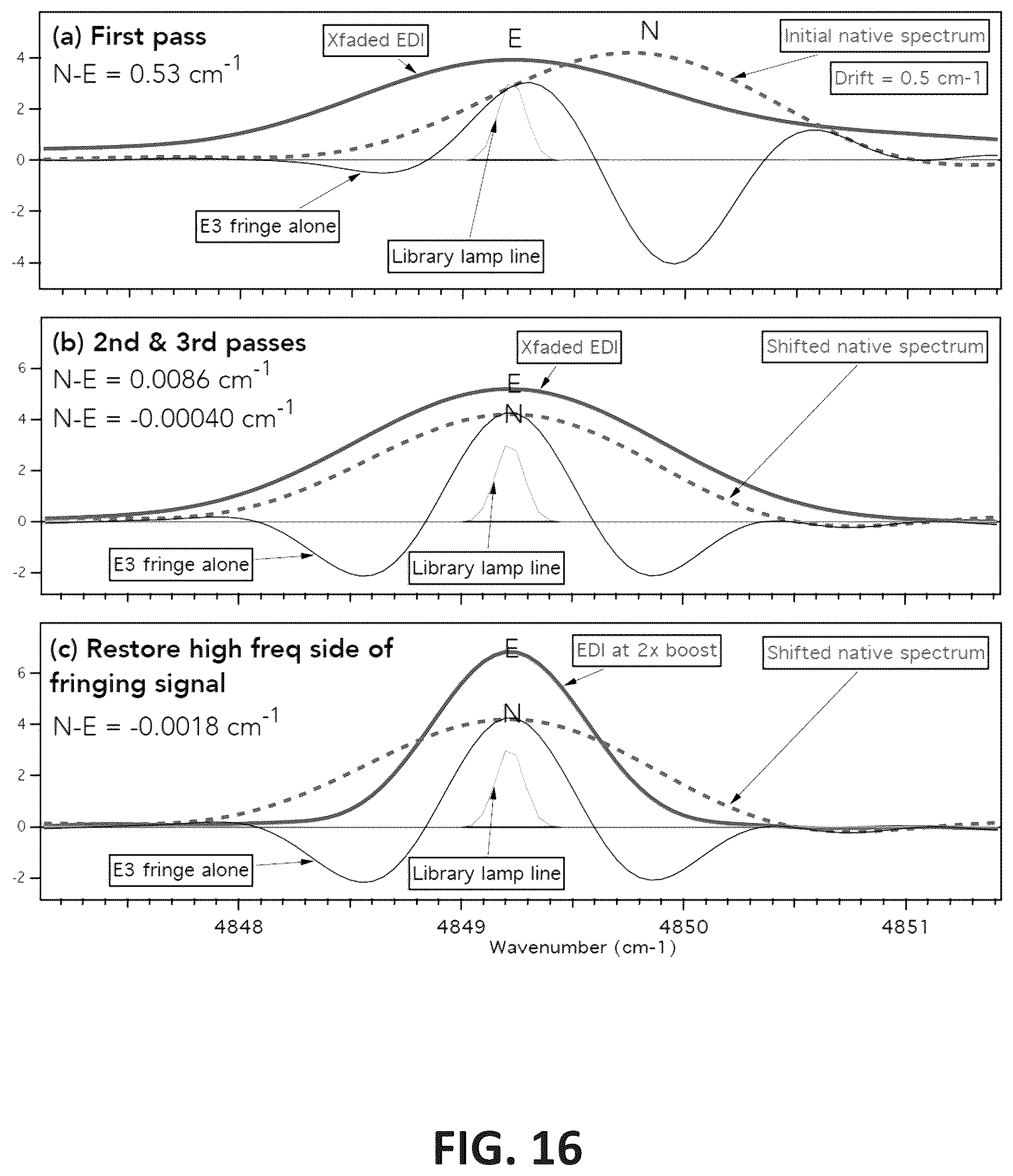 Patent US12480815 Figure 17 – Spectrograph stabilization using a single-delay interferometer