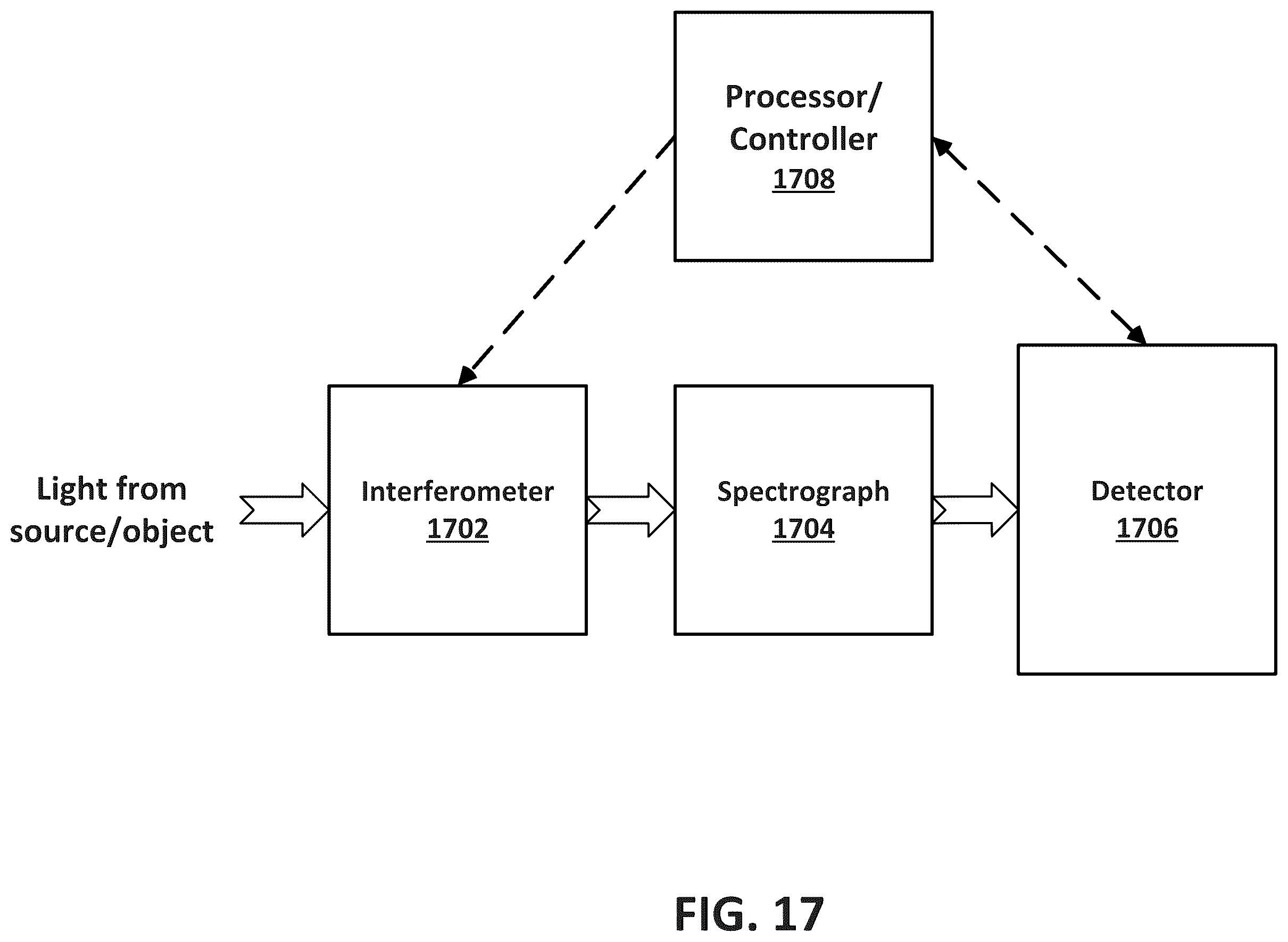 Patent US12480815 Figure 18 – Spectrograph stabilization using a single-delay interferometer