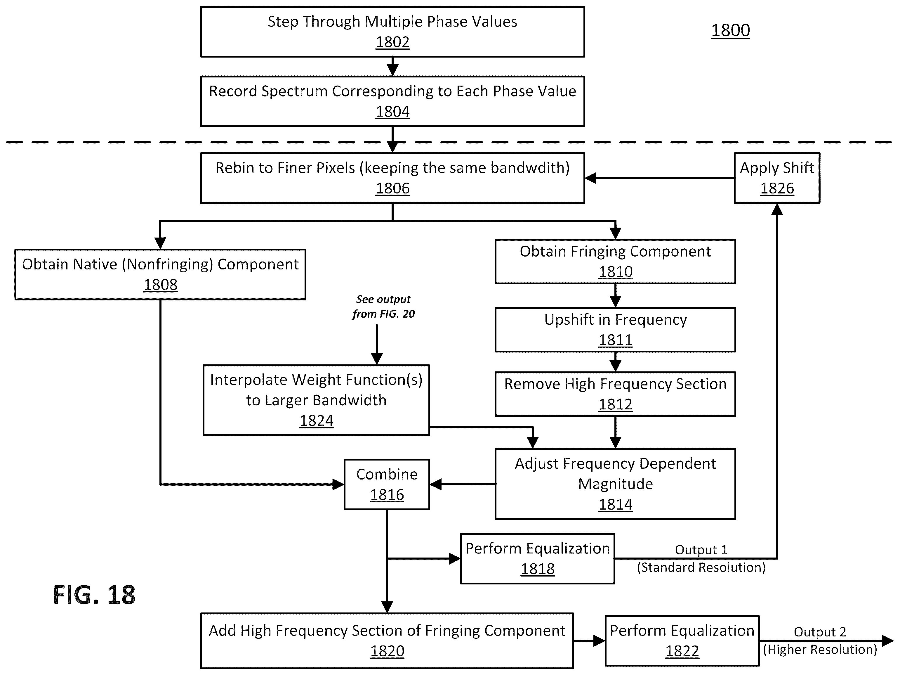 Patent US12480815 Figure 19 – Spectrograph stabilization using a single-delay interferometer