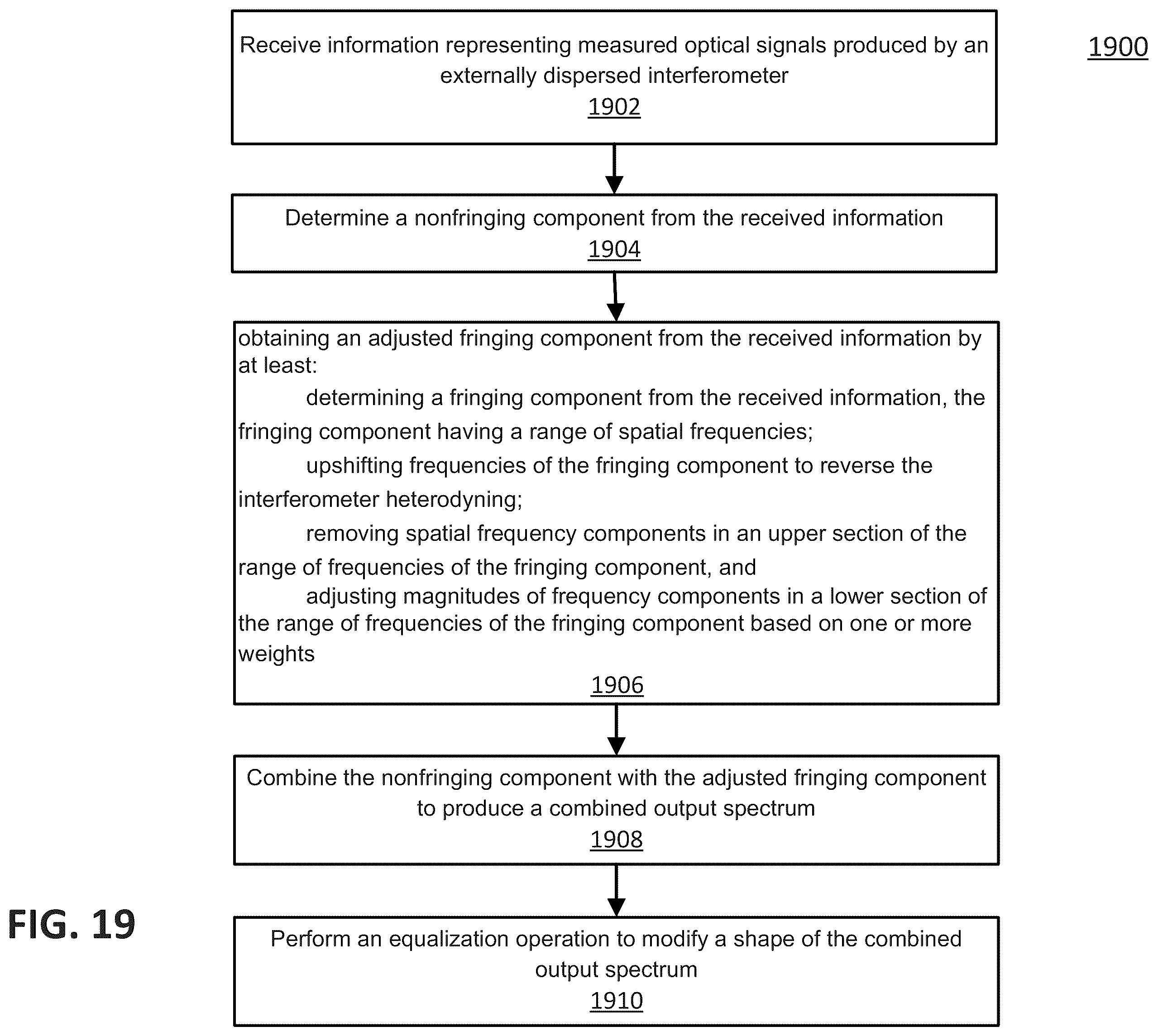 Patent US12480815 Figure 20 – Spectrograph stabilization using a single-delay interferometer