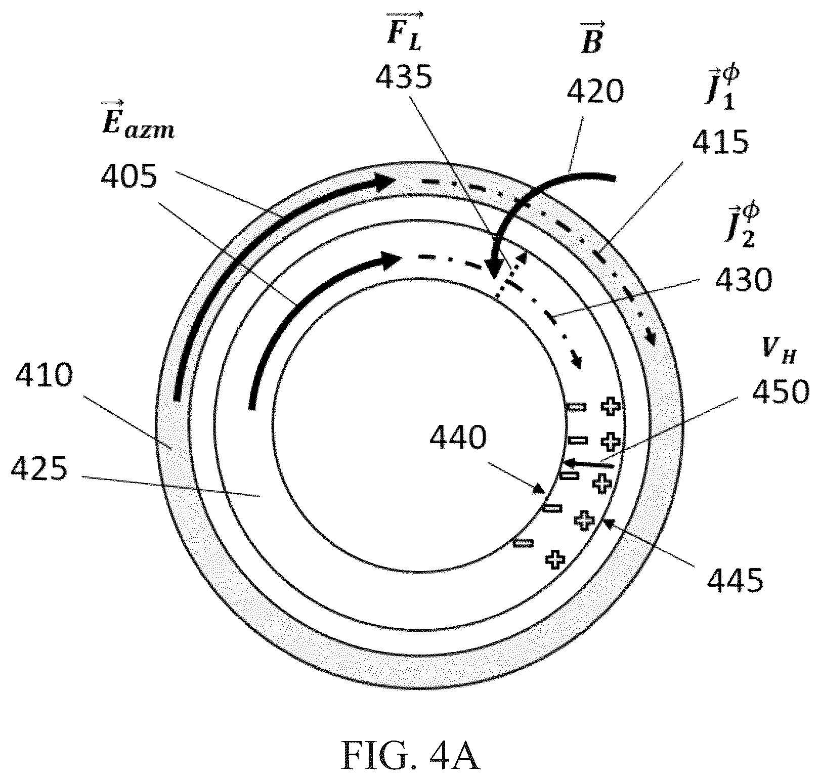 Patent US12480818 Figure 7 – Axial detectors, a novel method for the detection of electromagnetic radiation at a broad range of wavelengths