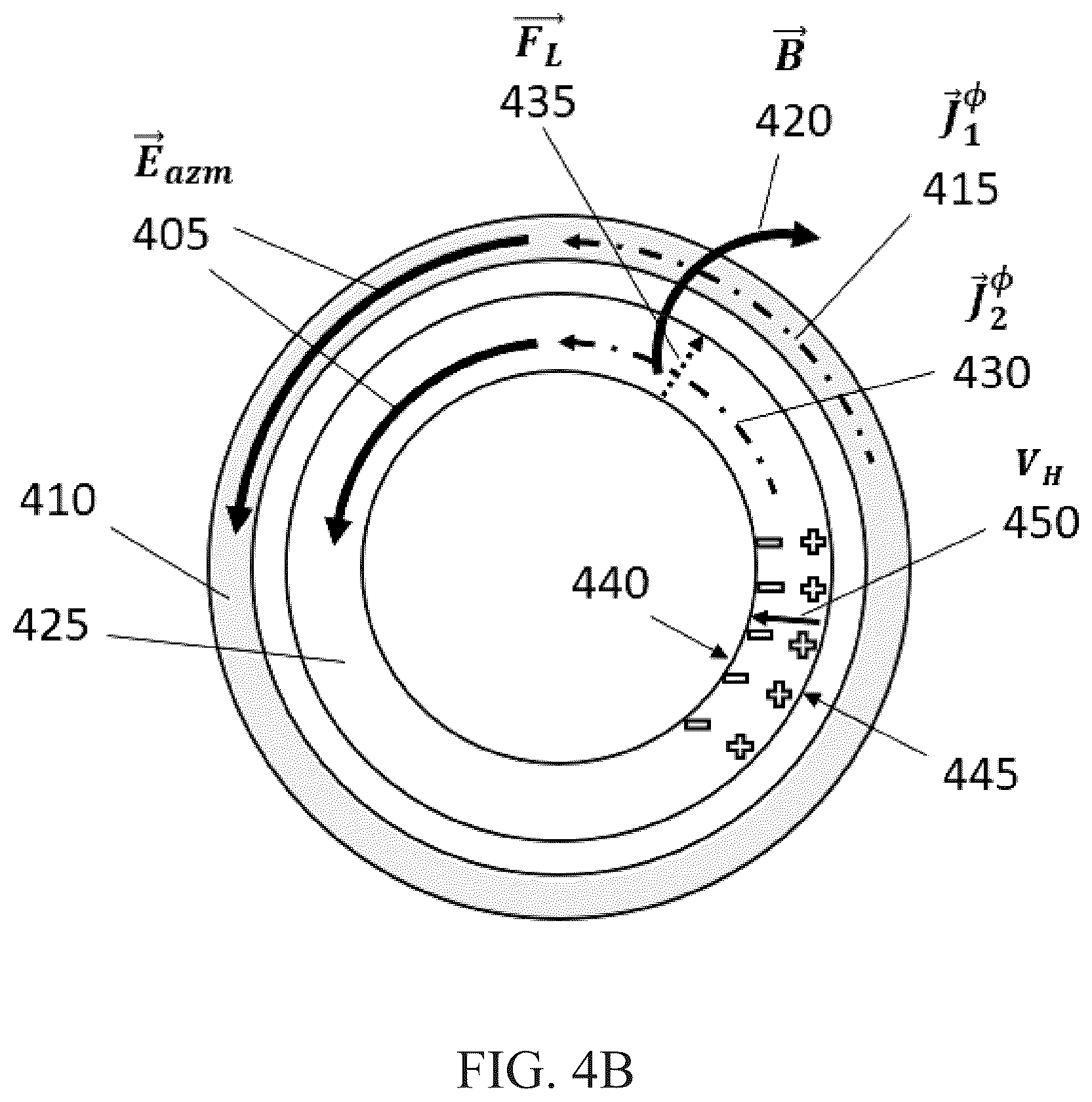 Patent US12480818 Figure 8 – Axial detectors, a novel method for the detection of electromagnetic radiation at a broad range of wavelengths