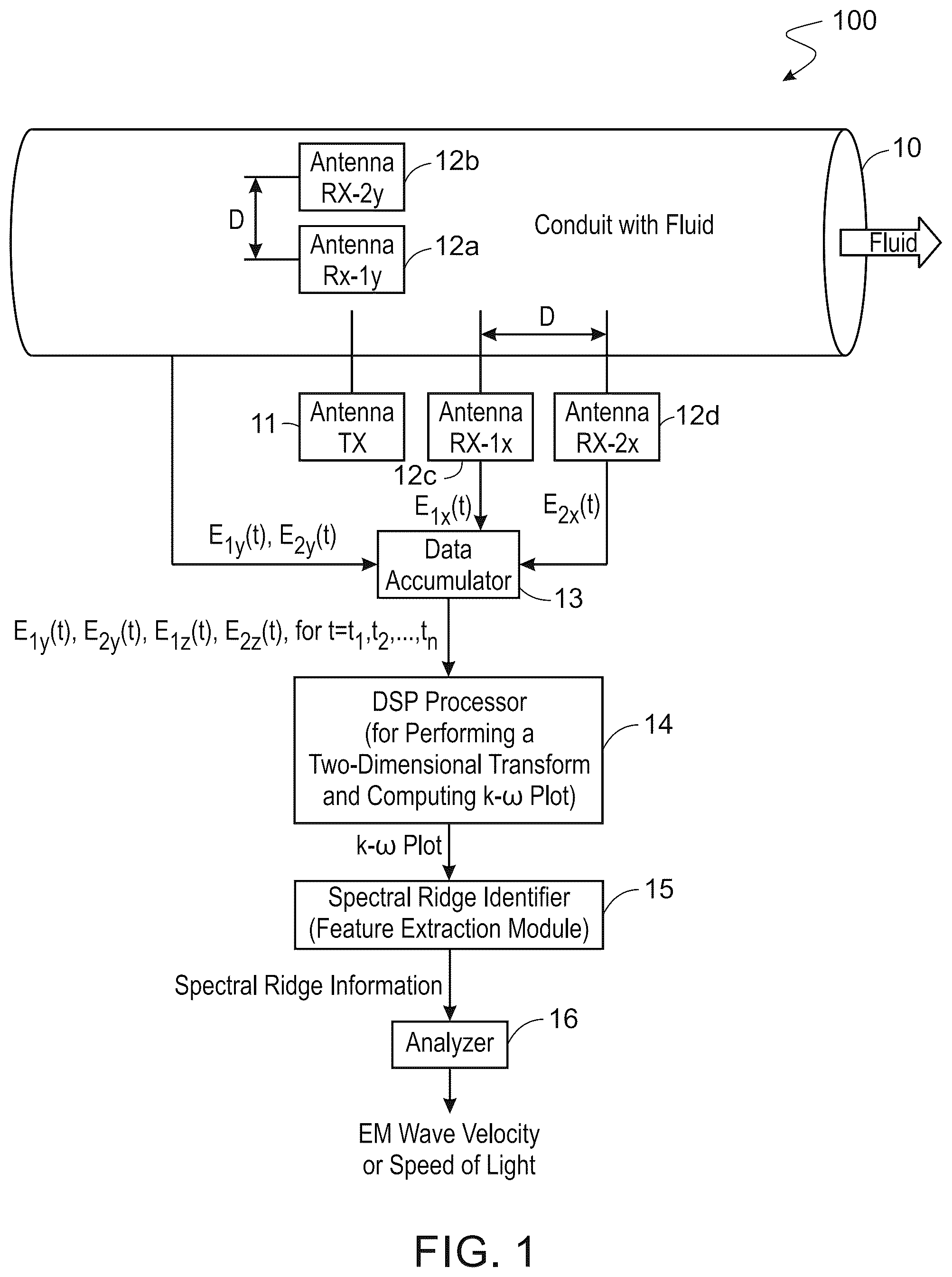 Patent US12480819 — Measuring the speed of electromagnetic wave propagation in a fluid within a conduit — Figure 1