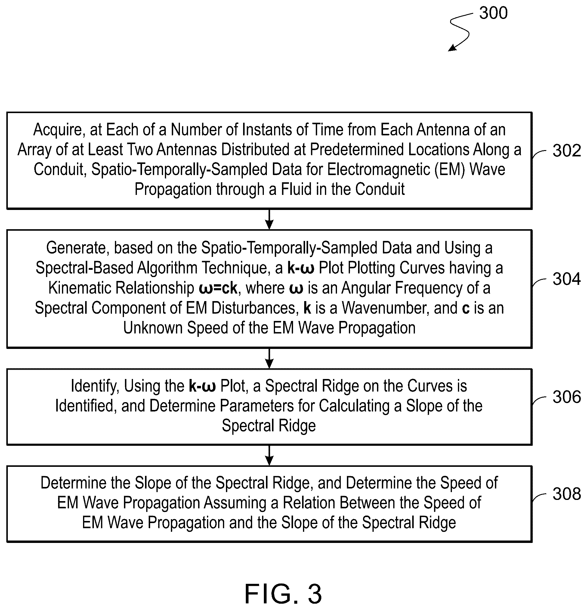 Patent US12480819 Figure 3 – Measuring the speed of electromagnetic wave propagation in a fluid within a conduit