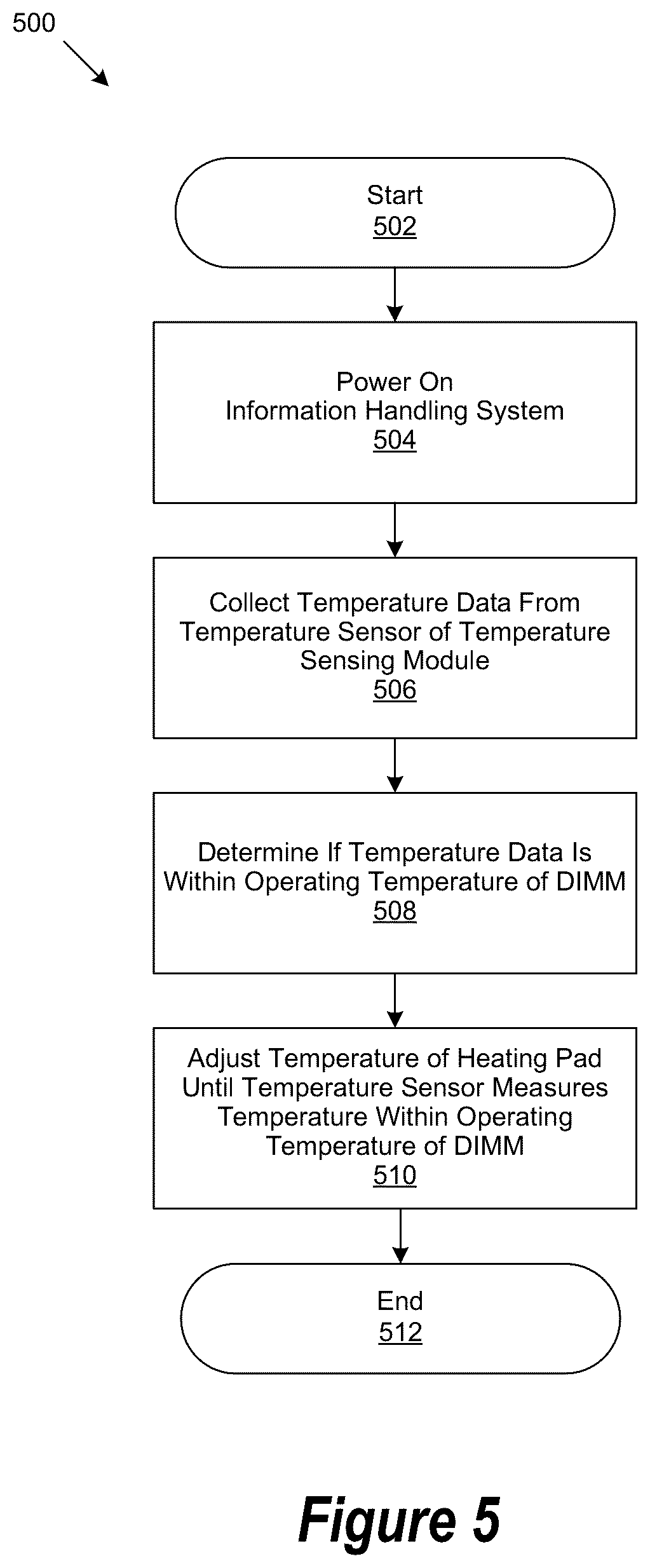 Patent US12480821 Figure 5 – Temperature sensor for dual inline memory modules (DIMM)