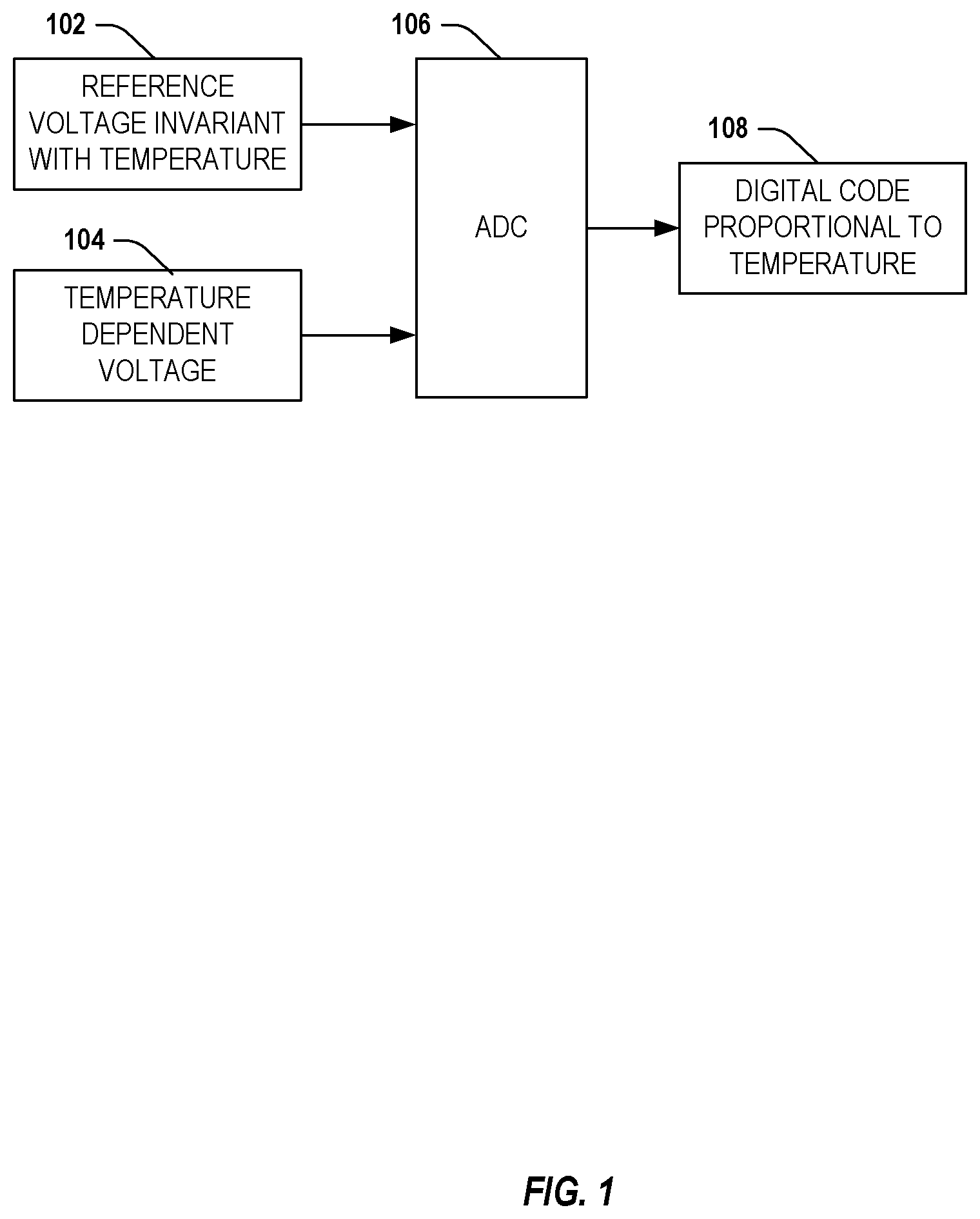 Patent US12480822 Figure 1 – Wide range temperature-to-digital converter without explicit data converters