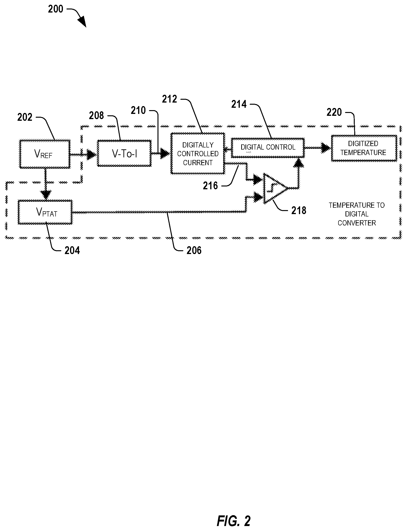 Patent US12480822 Figure 2 – Wide range temperature-to-digital converter without explicit data converters