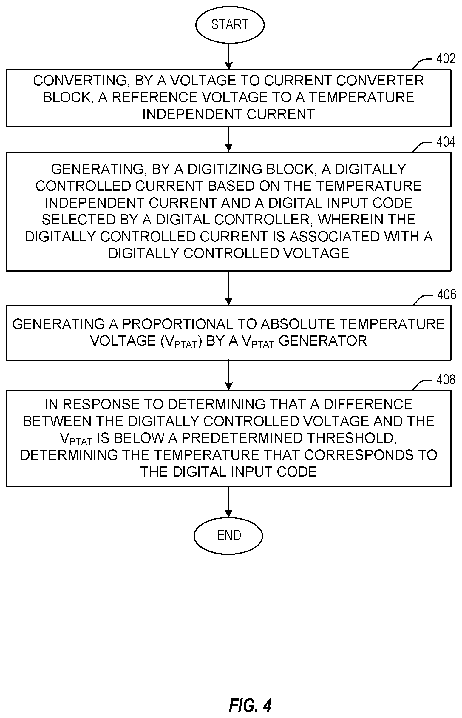 Patent US12480822 Figure 5 – Wide range temperature-to-digital converter without explicit data converters