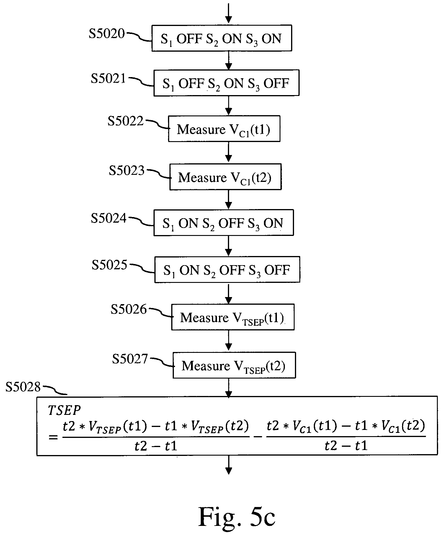 Patent US12480823 Figure 4 – Method and system for determining junction temperature of power semiconductor