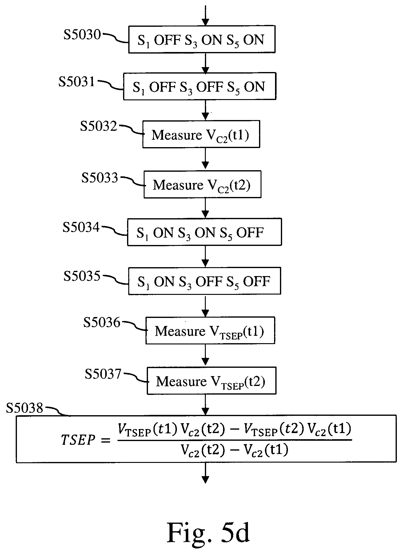 Patent US12480823 Figure 5 – Method and system for determining junction temperature of power semiconductor