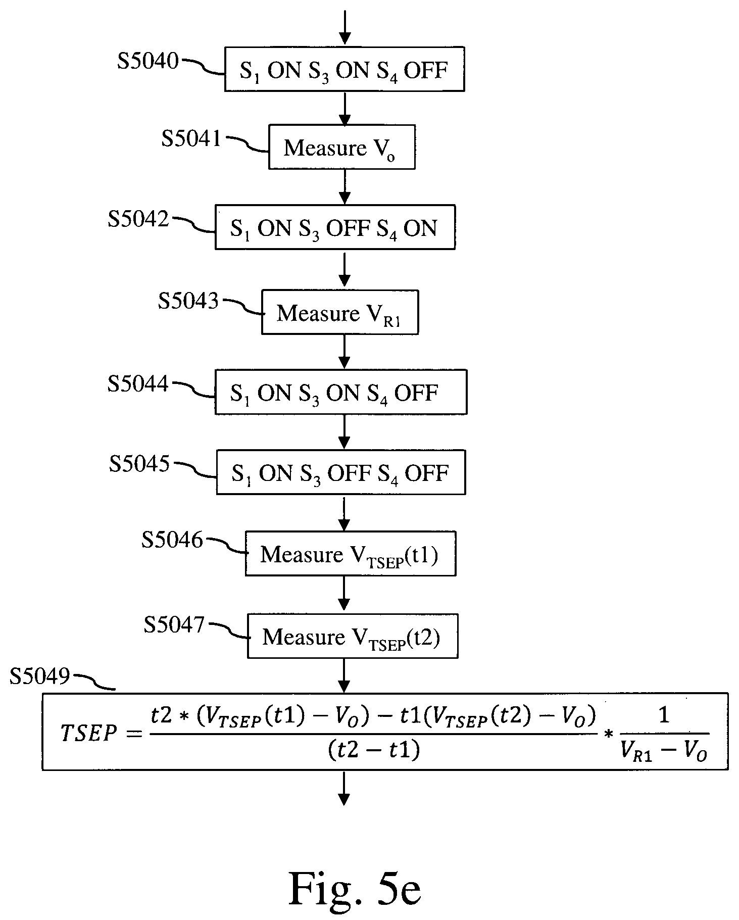 Patent US12480823 Figure 6 – Method and system for determining junction temperature of power semiconductor