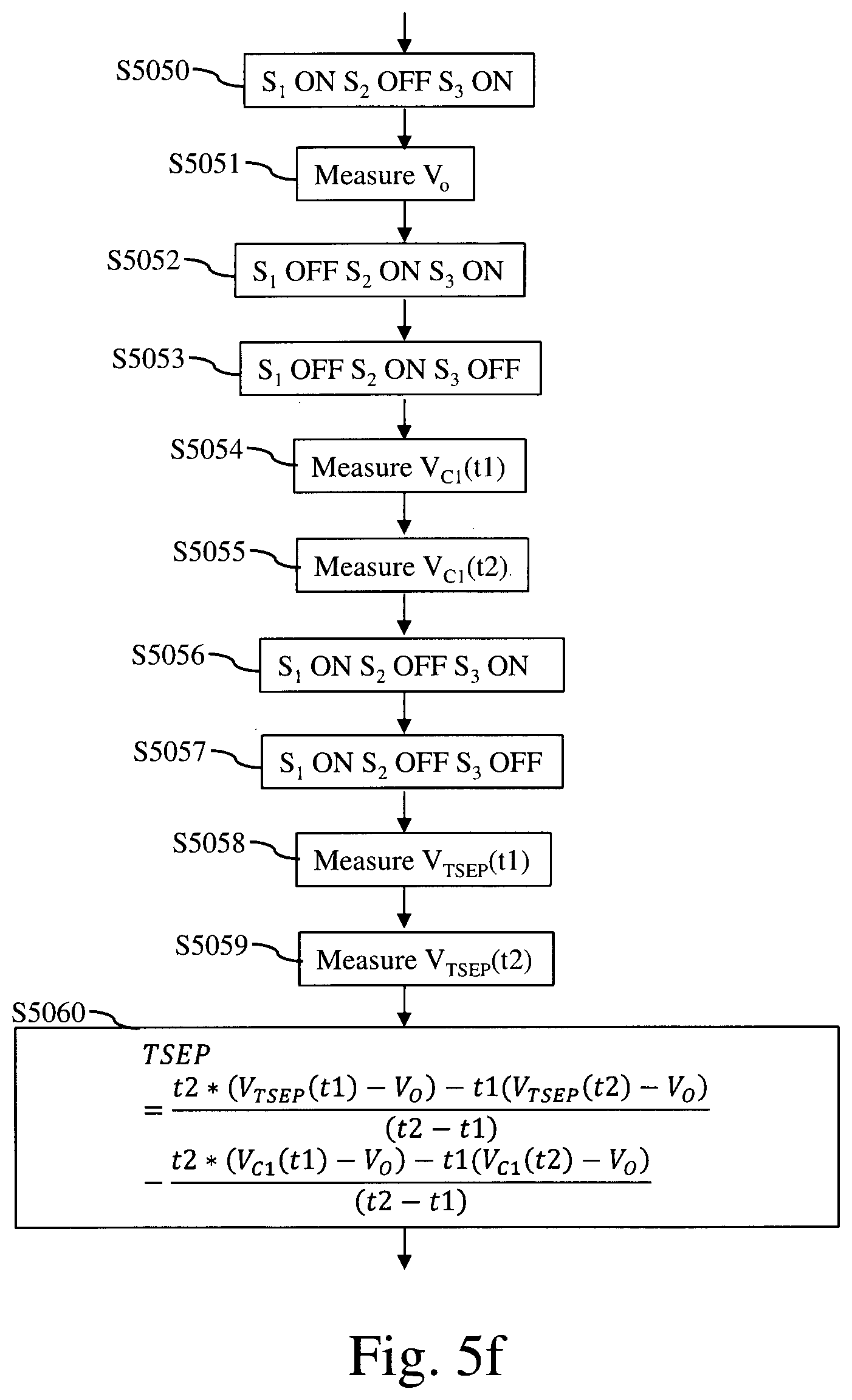 Patent US12480823 Figure 7 – Method and system for determining junction temperature of power semiconductor