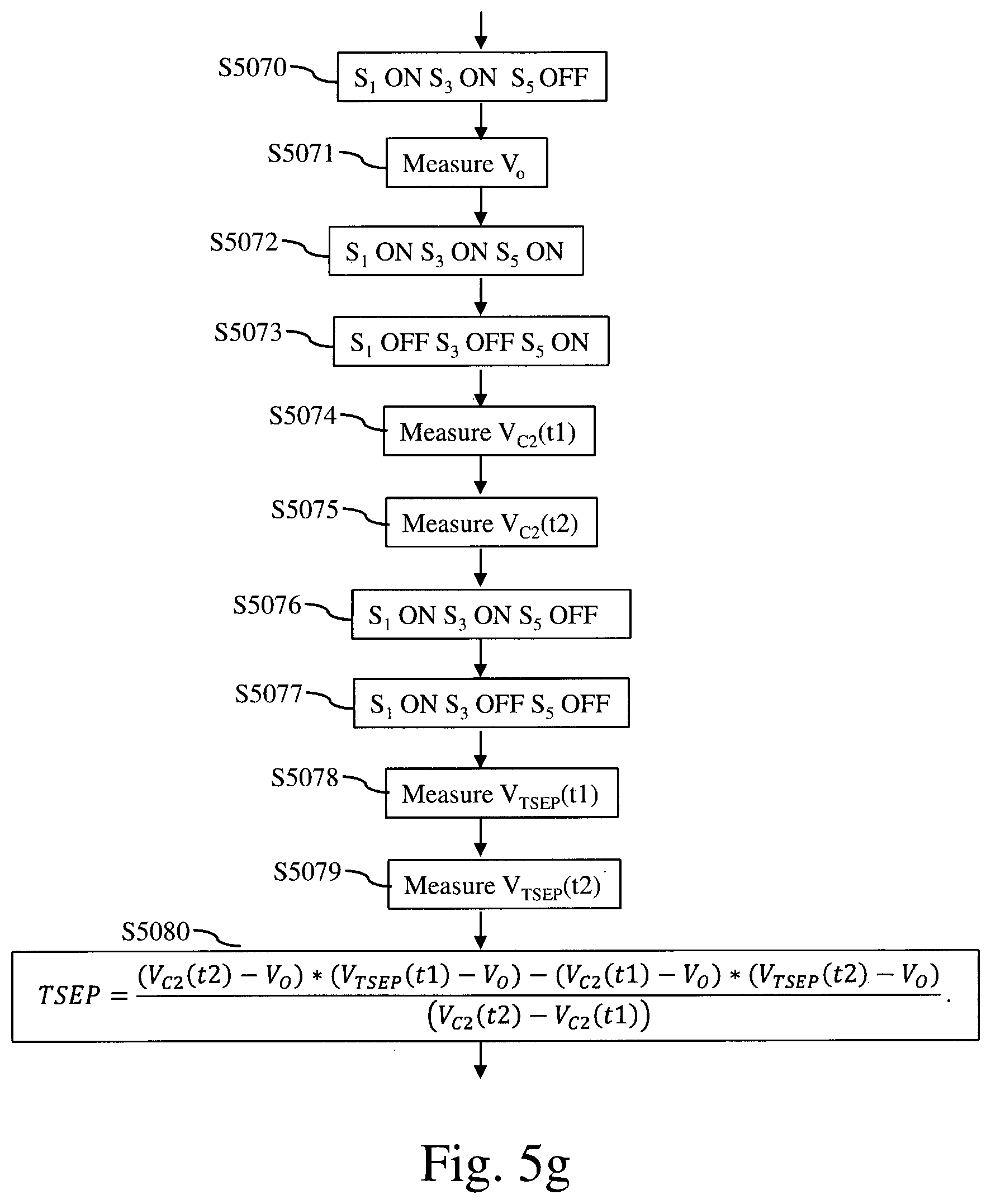 Patent US12480823 Figure 8 – Method and system for determining junction temperature of power semiconductor
