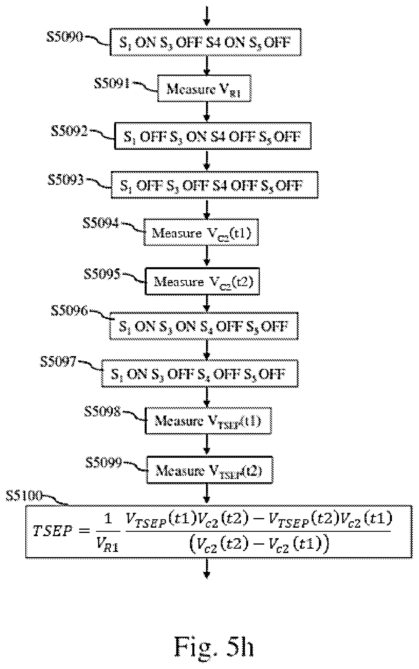 Patent US12480823 Figure 9 – Method and system for determining junction temperature of power semiconductor