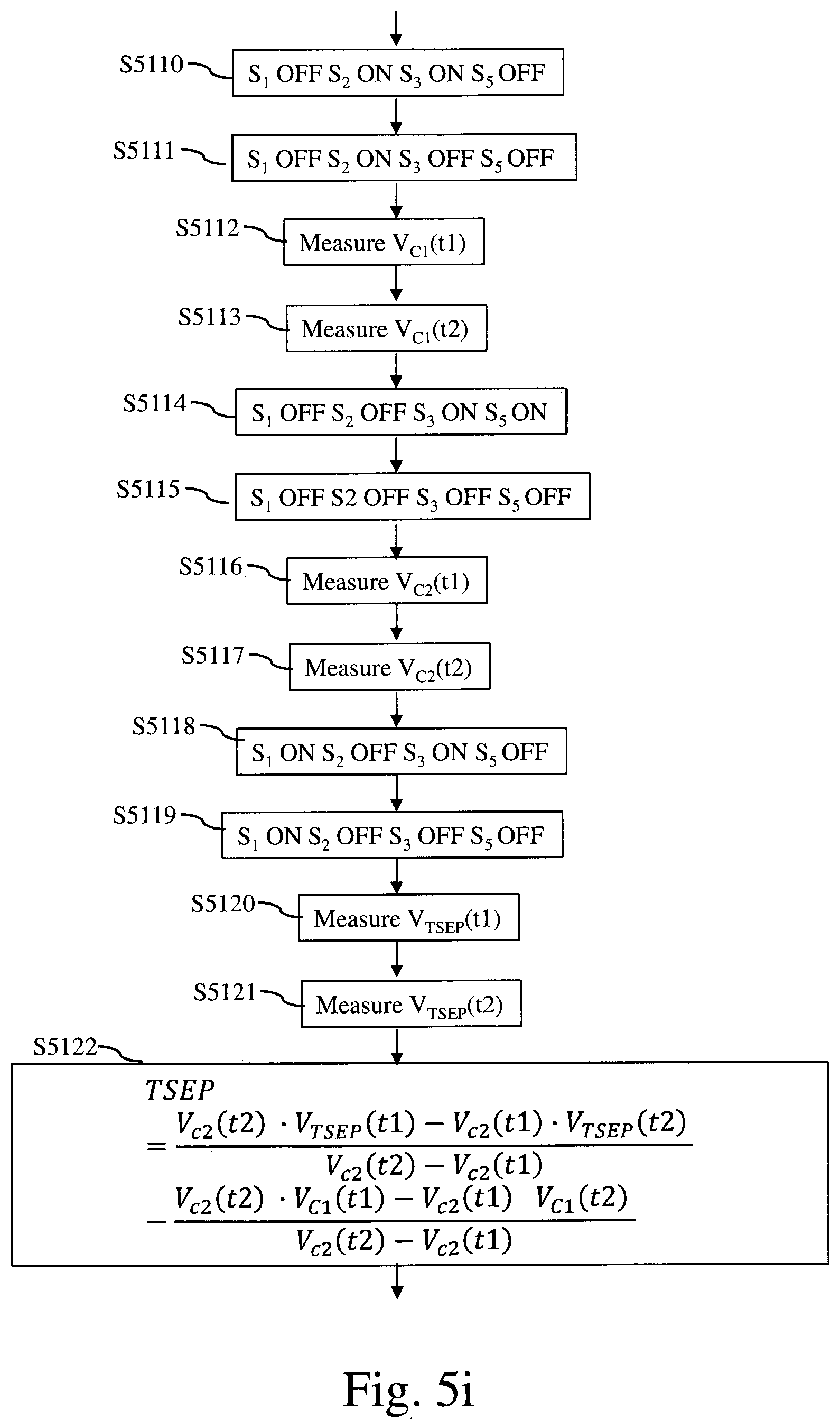 Patent US12480823 Figure 10 – Method and system for determining junction temperature of power semiconductor
