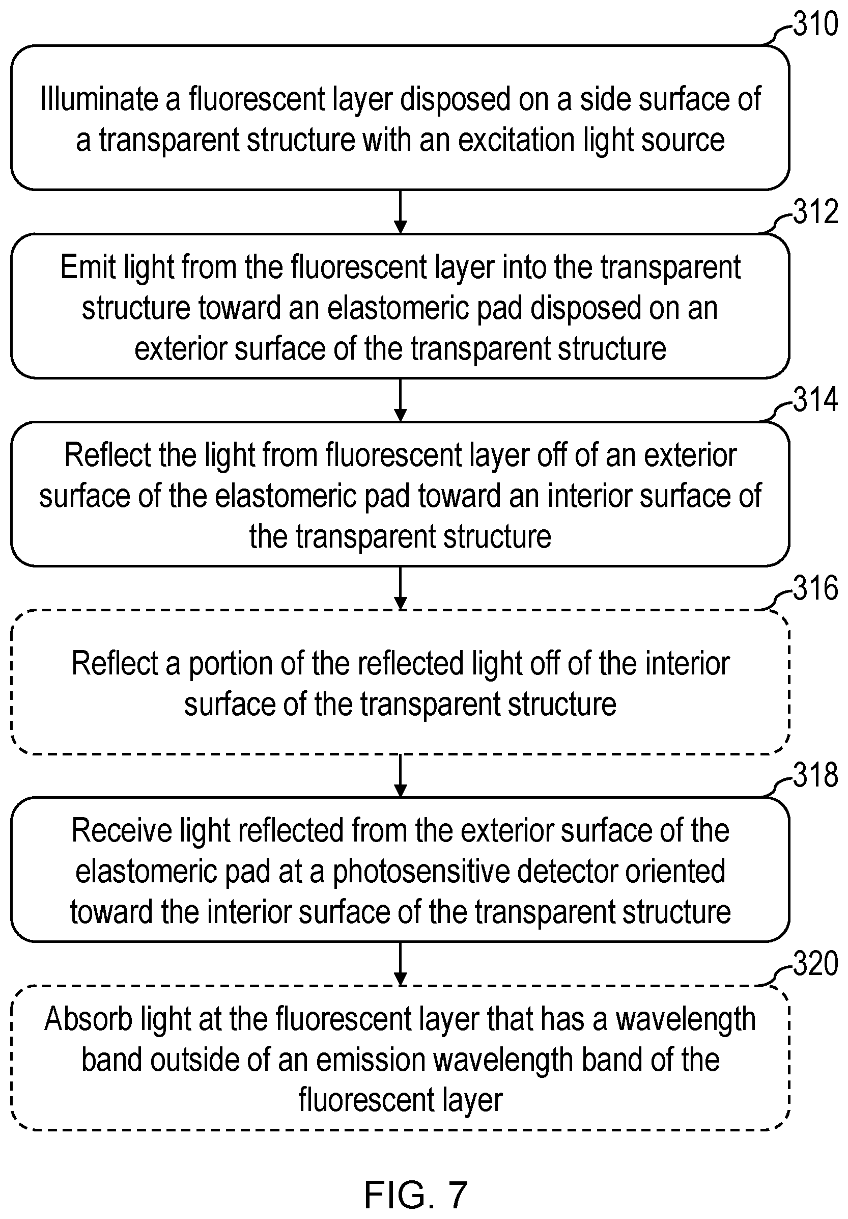 Patent US12480826 Figure 5 – Retrographic sensors with fluorescent illumination