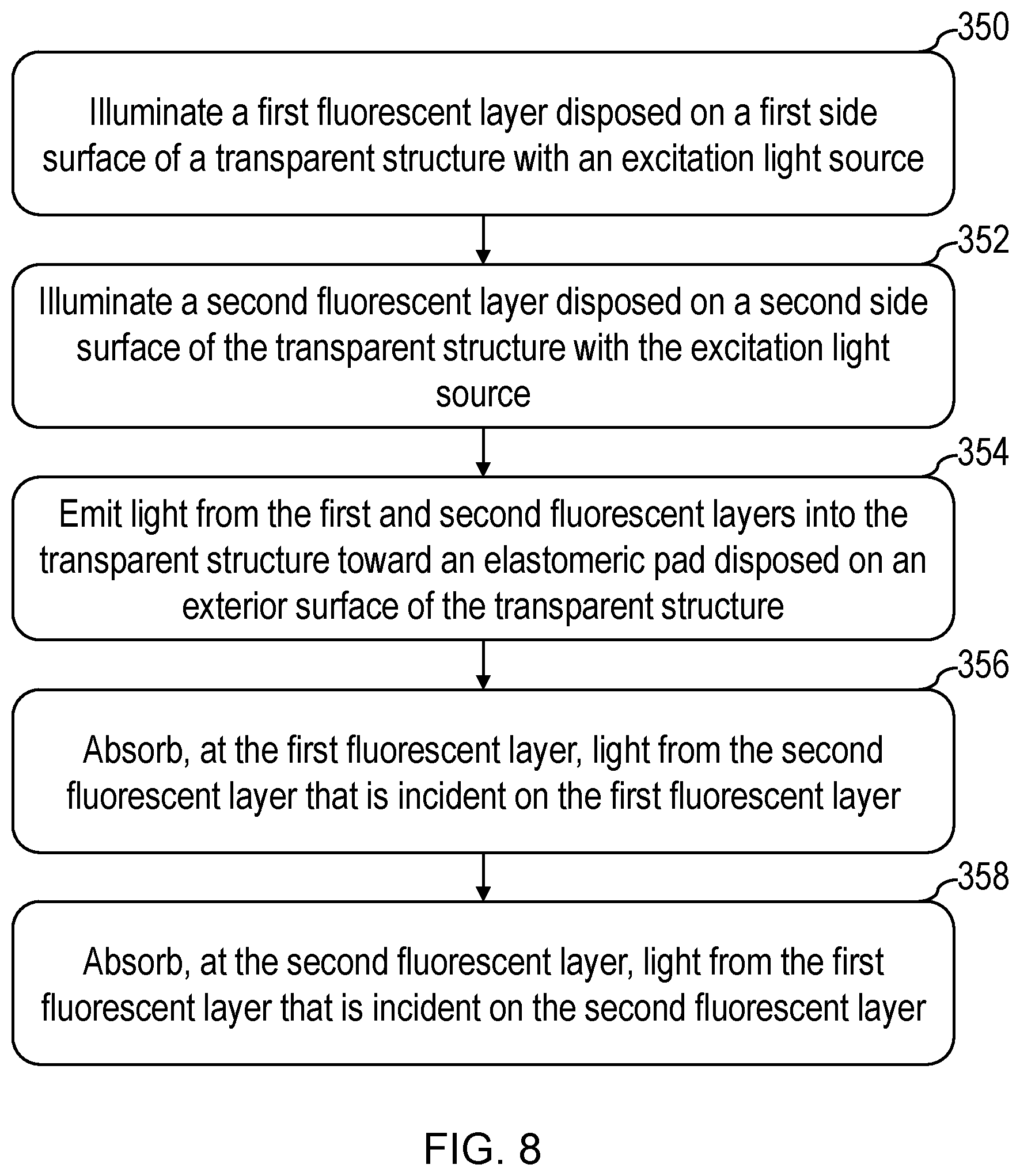 Patent US12480826 Figure 6 – Retrographic sensors with fluorescent illumination