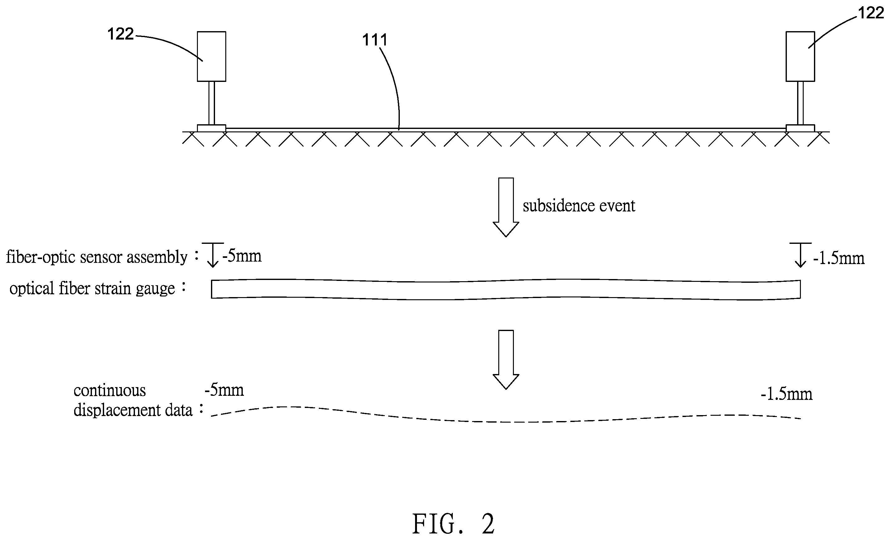 Patent US12480827 Figure 2 – Distributed continuous high-accuracy bidirectional displacement fiber-optic measurement system and measurement method thereof