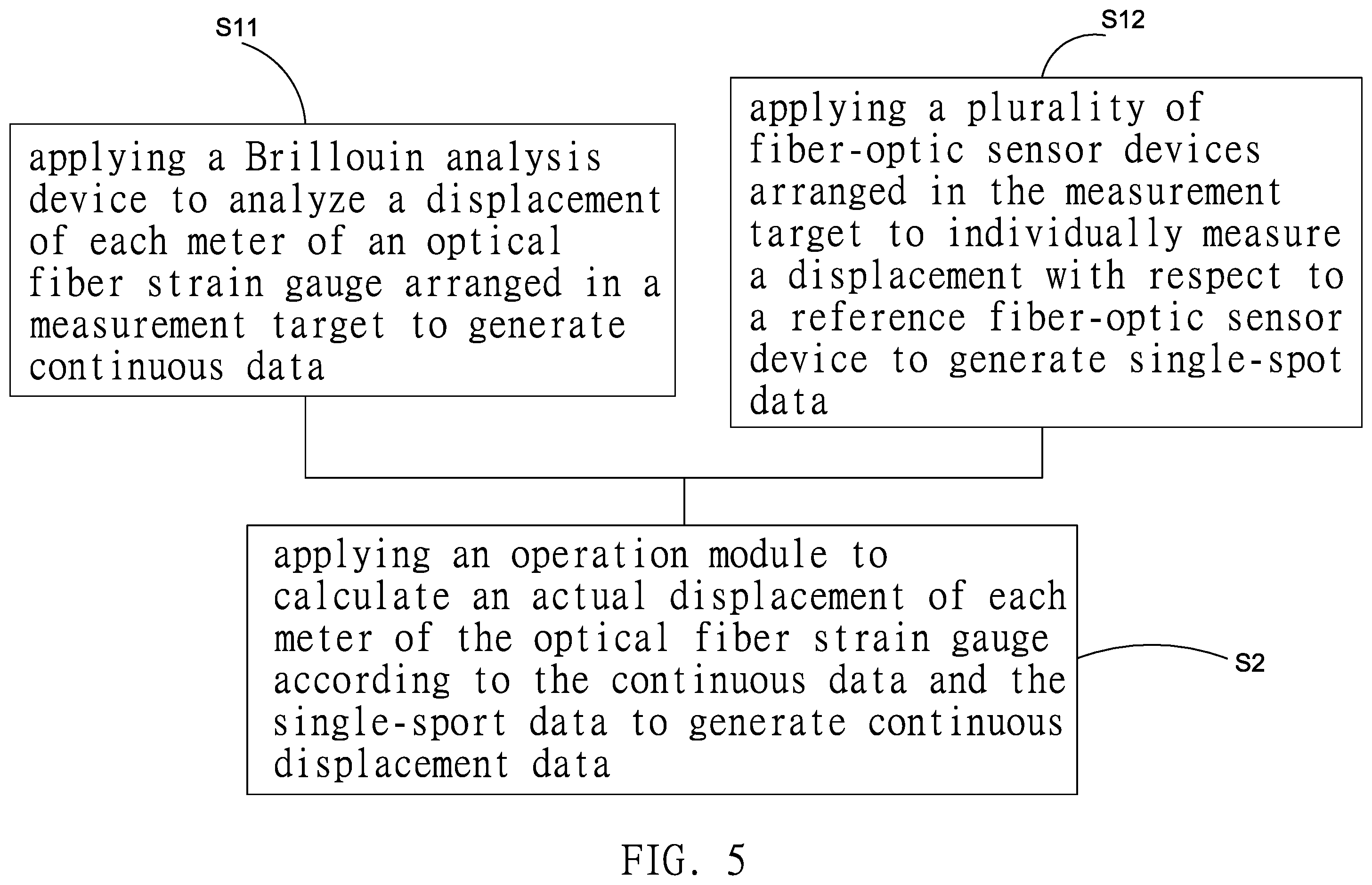 Patent US12480827 Figure 5 – Distributed continuous high-accuracy bidirectional displacement fiber-optic measurement system and measurement method thereof