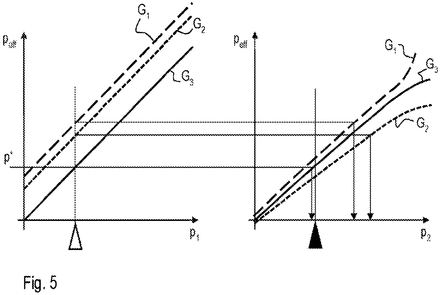 Patent US12480831 Figure 3 – Method for operating a group of pressure sensors