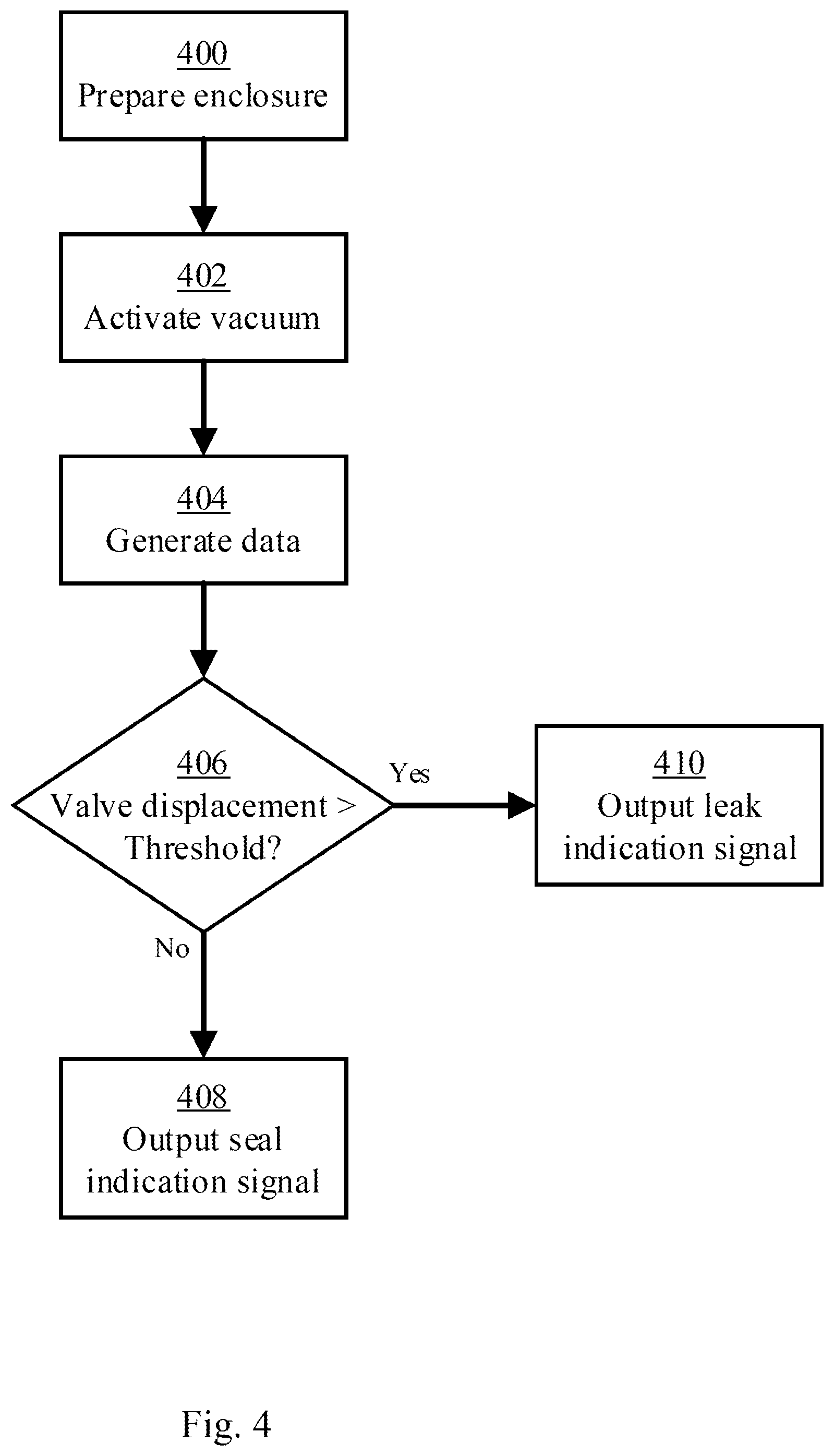 Patent US12480832 Figure 4 – Vacuum-based leak detection