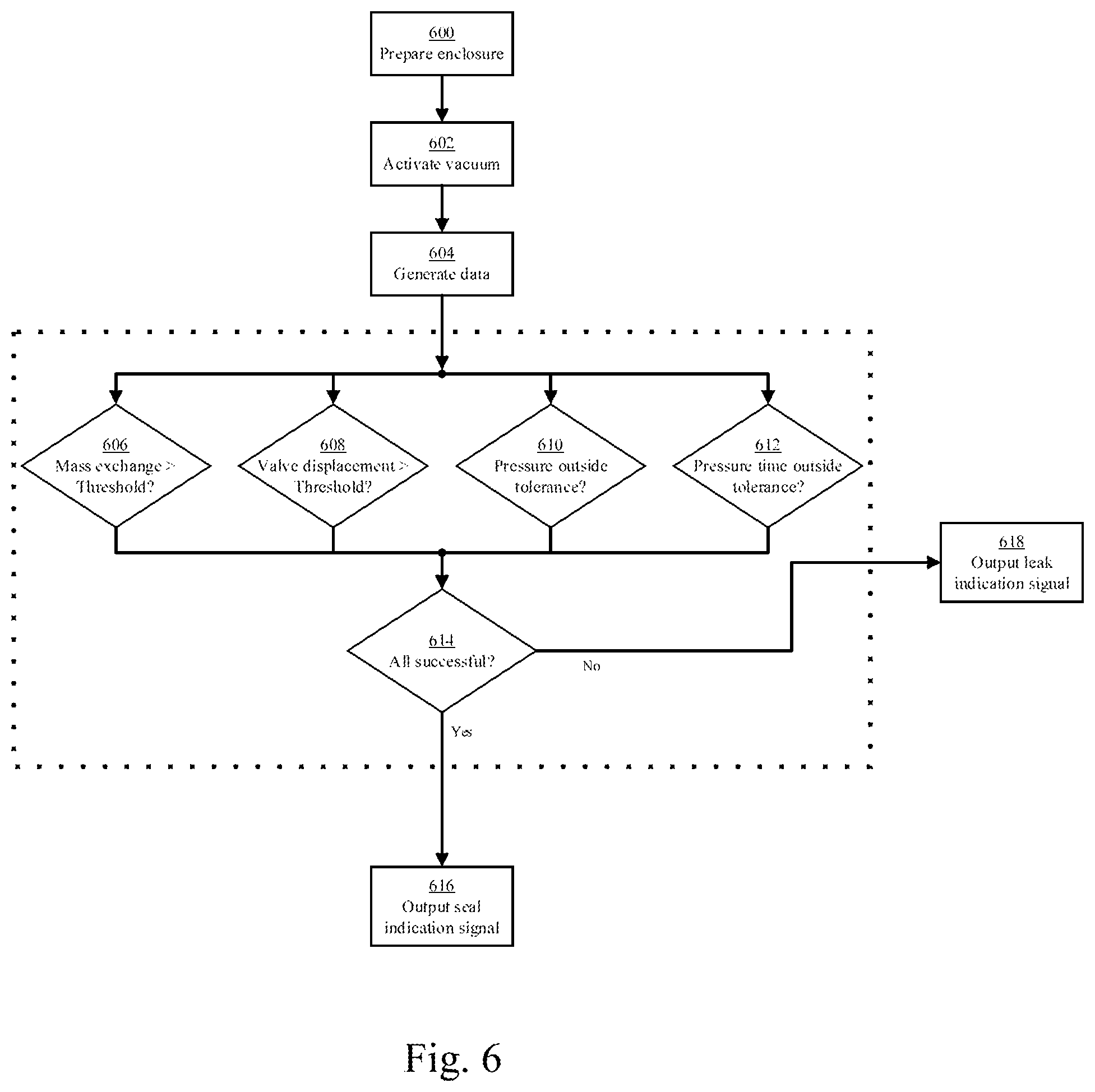 Patent US12480832 Figure 6 – Vacuum-based leak detection