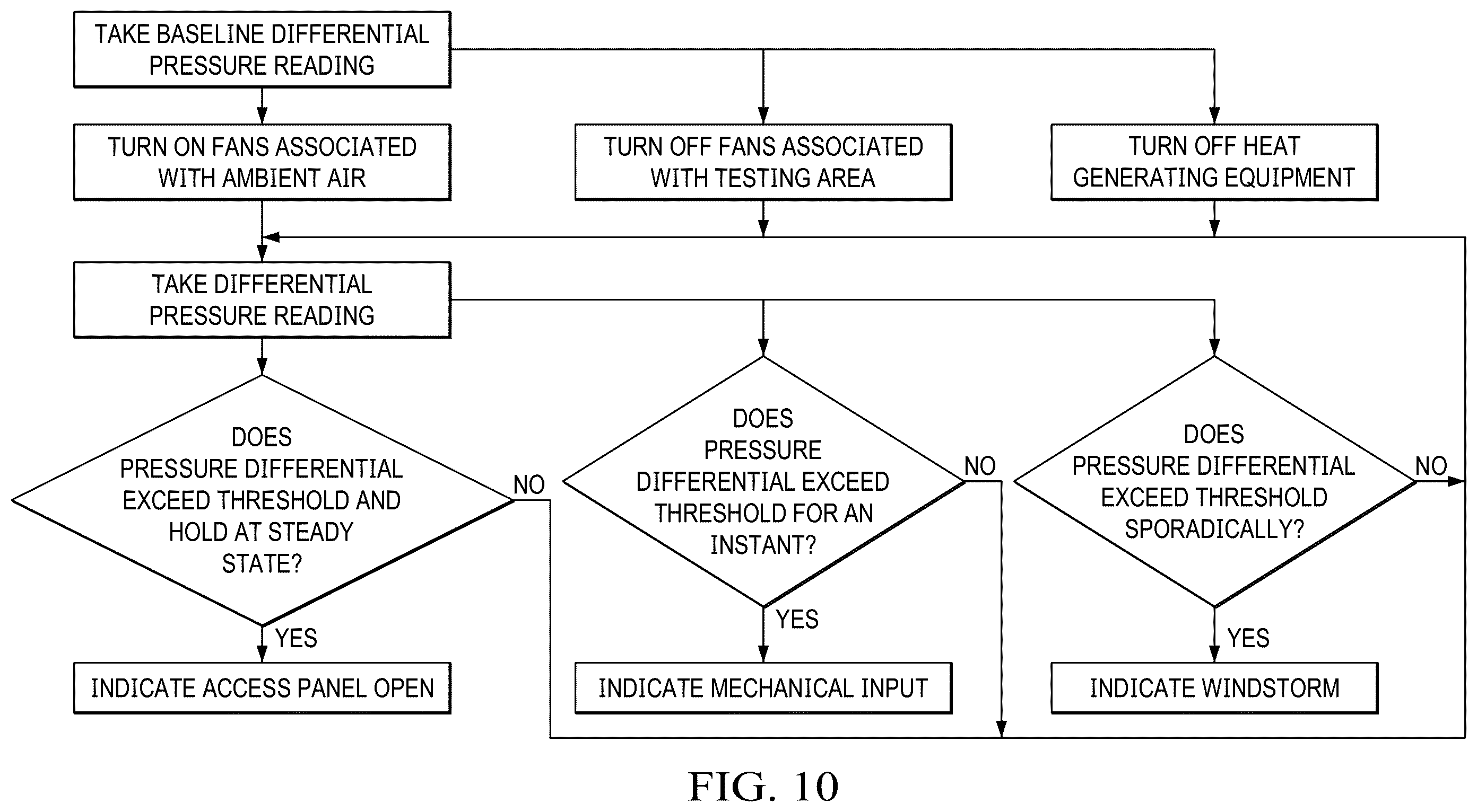Patent US12480833 Figure 10 – Display assemblies with differential pressure sensors