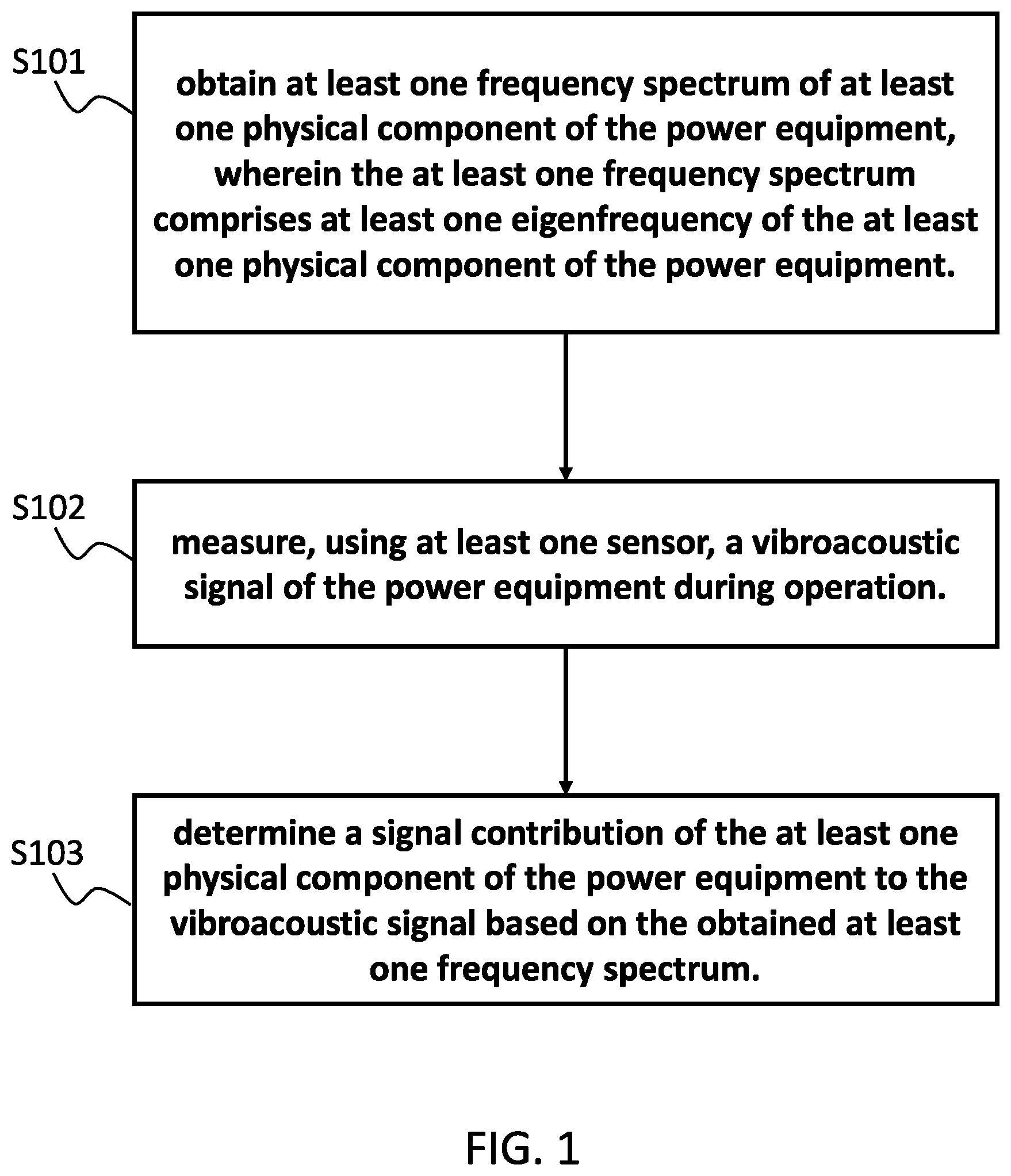 Patent US12480837 — Monitoring of a power device — Figure 1