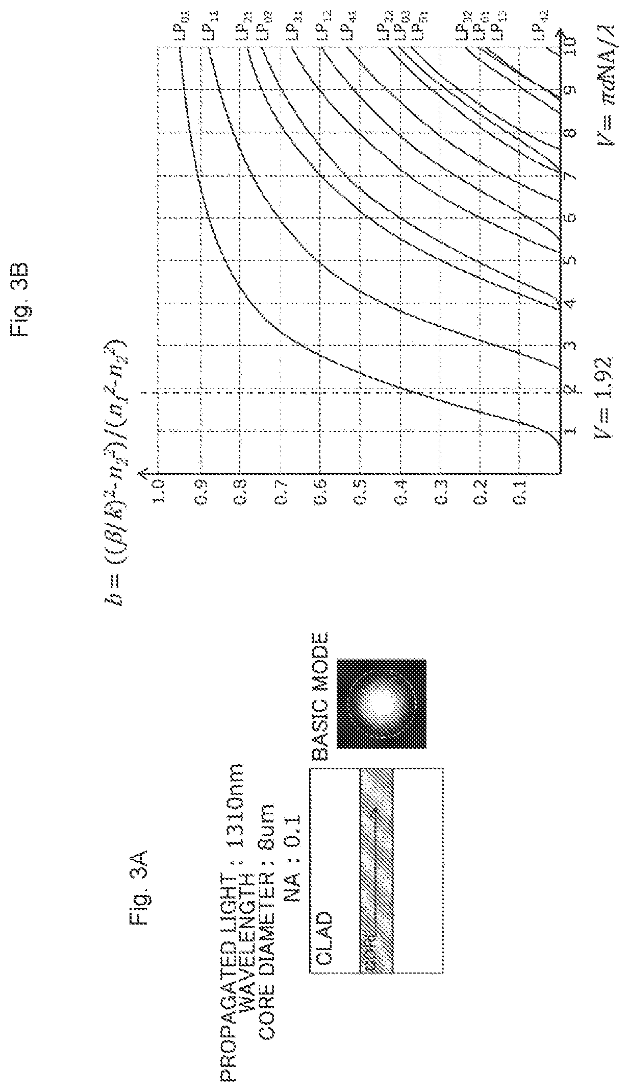 Patent US12480838 Figure 3 – Measuring device, measuring method, and electronic device