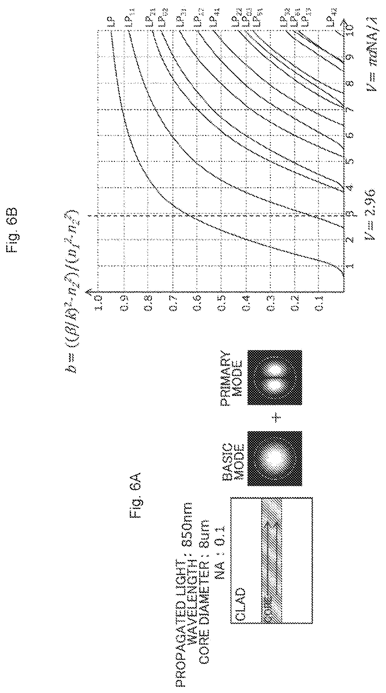 Patent US12480838 Figure 6 – Measuring device, measuring method, and electronic device