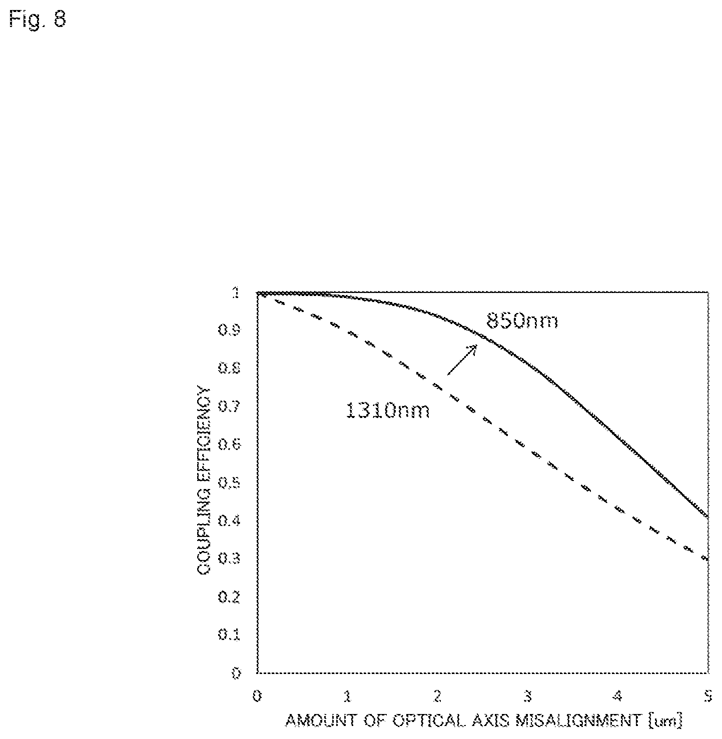 Patent US12480838 Figure 8 – Measuring device, measuring method, and electronic device