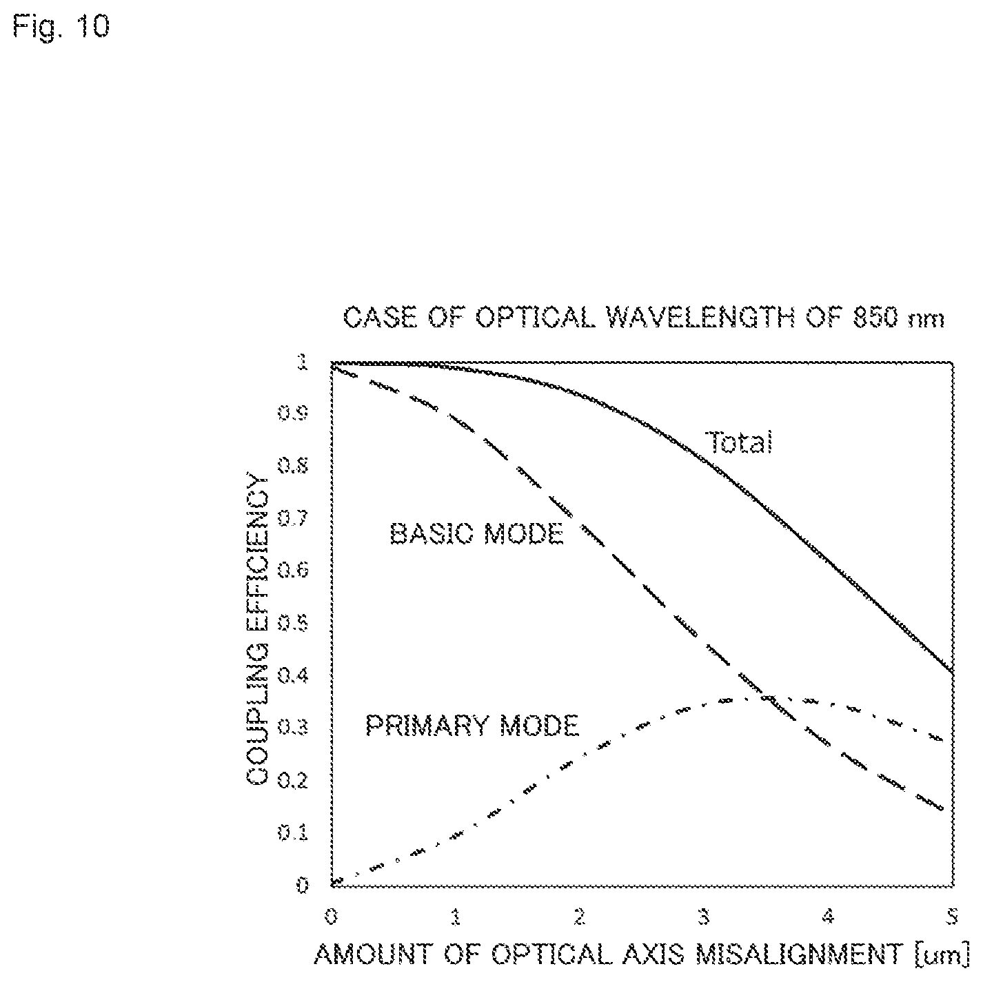 Patent US12480838 Figure 10 – Measuring device, measuring method, and electronic device