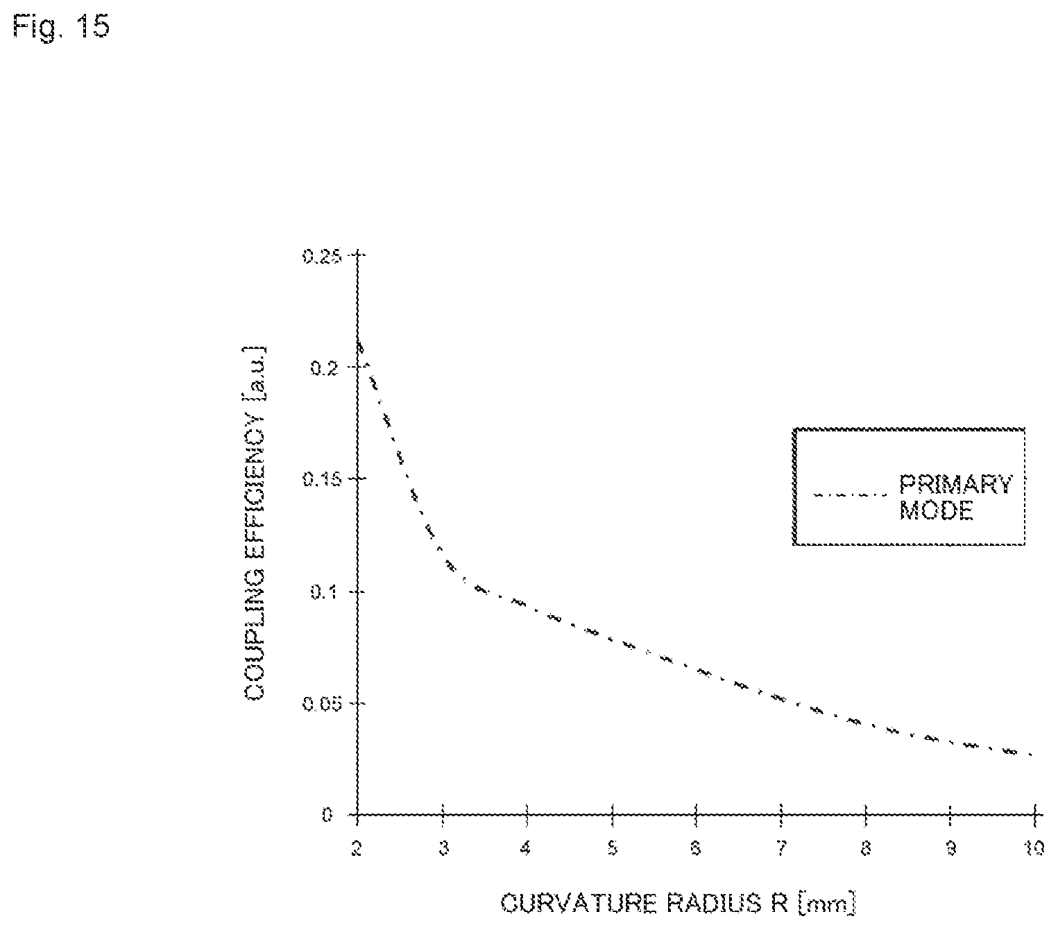 Patent US12480838 Figure 15 – Measuring device, measuring method, and electronic device