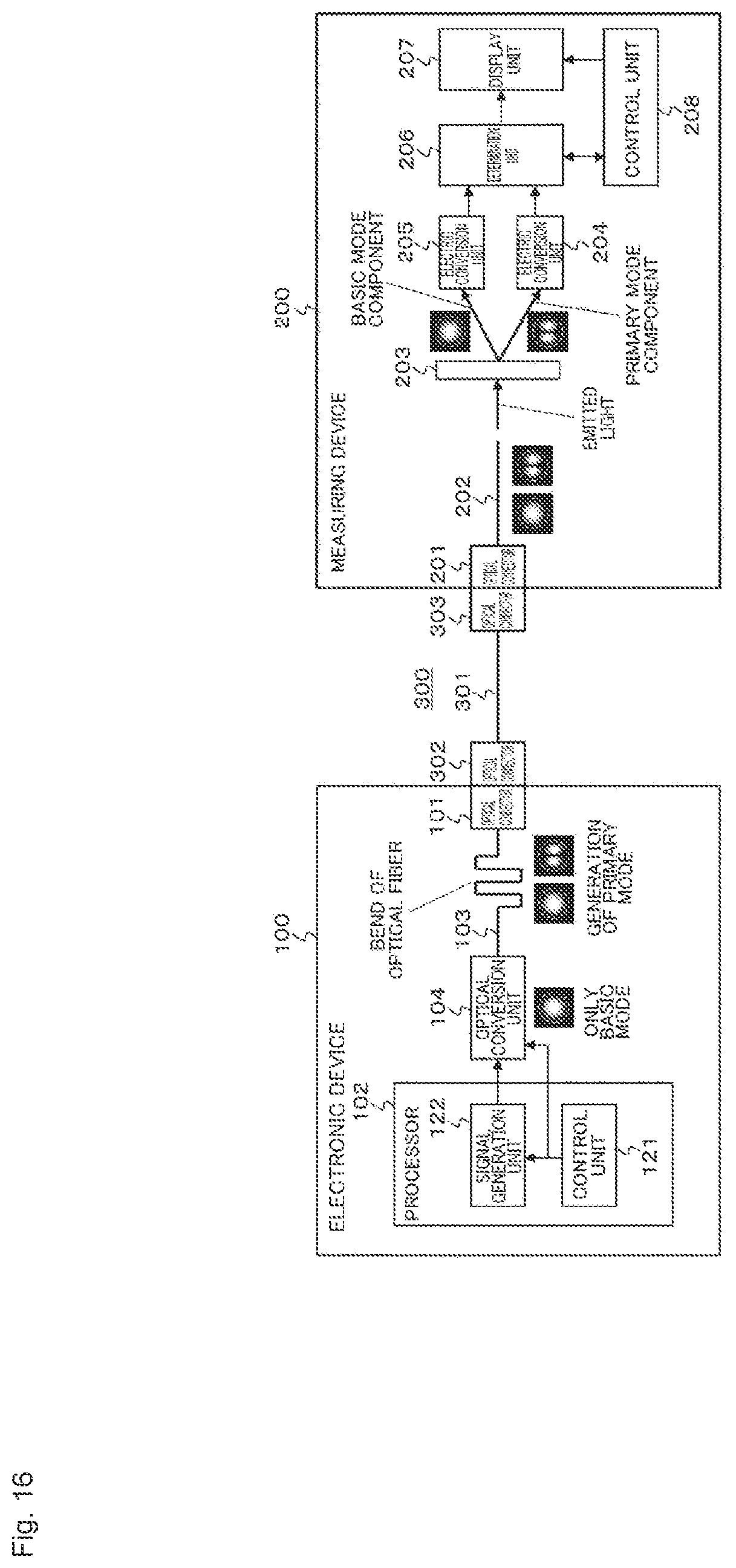 Patent US12480838 Figure 16 – Measuring device, measuring method, and electronic device