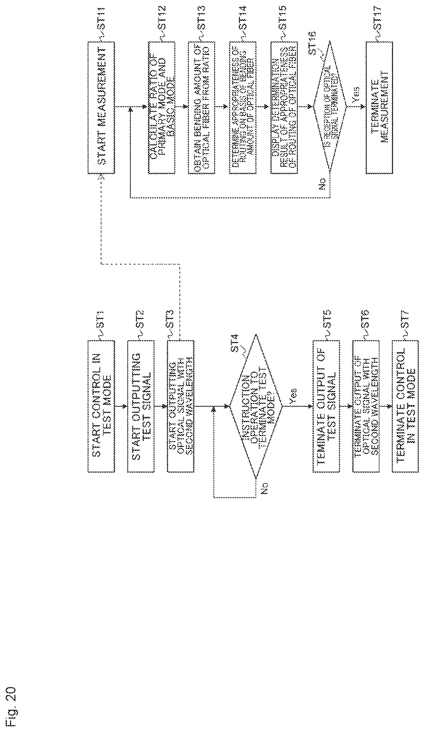 Patent US12480838 Figure 20 – Measuring device, measuring method, and electronic device