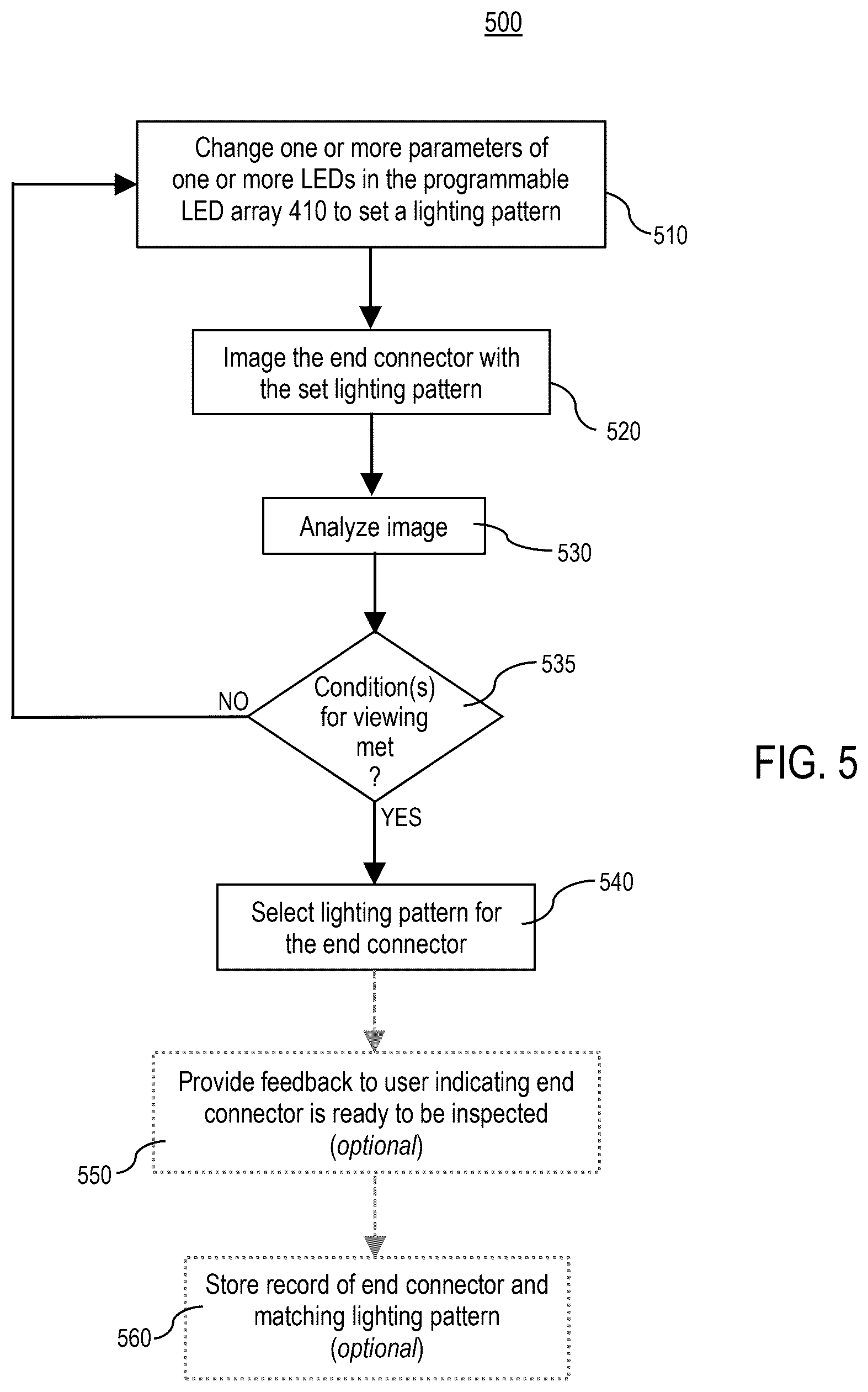 Patent US12480839 Figure 4 – Köhler illumination system for inspection of radiused end connectors