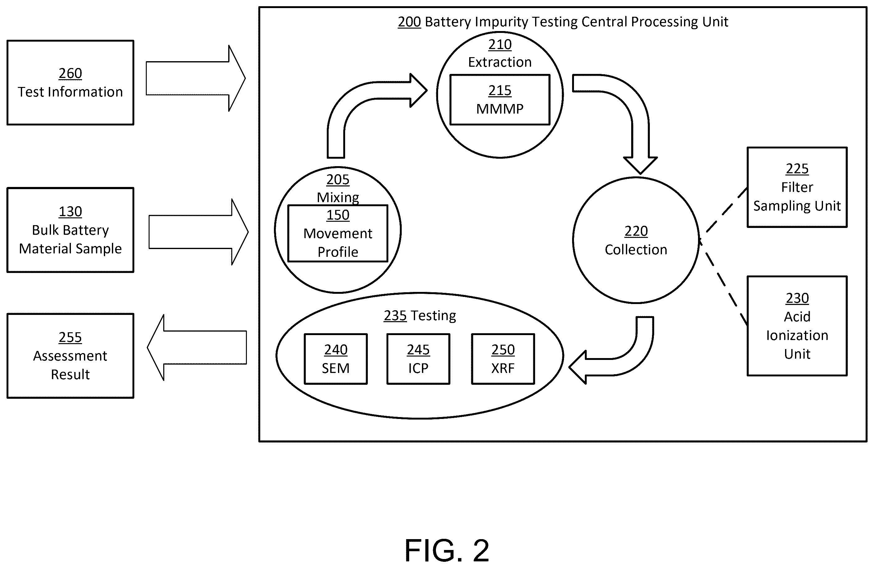 Patent US12480840 Figure 2 – Automatic high precision battery material assessment system