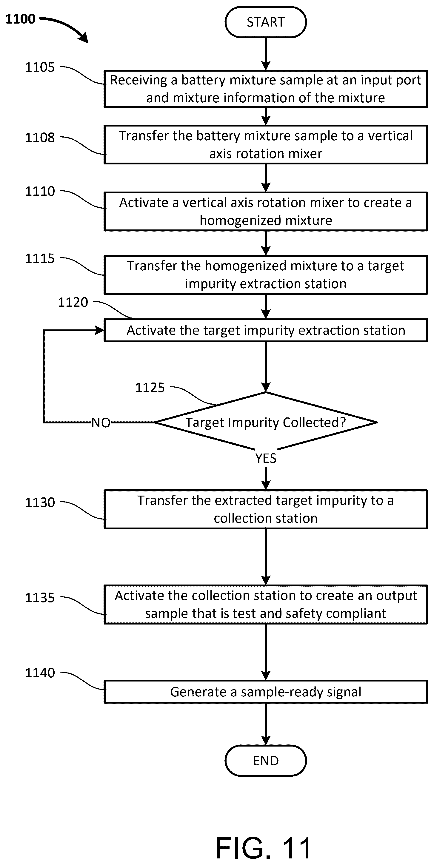 Patent US12480840 Figure 15 – Automatic high precision battery material assessment system
