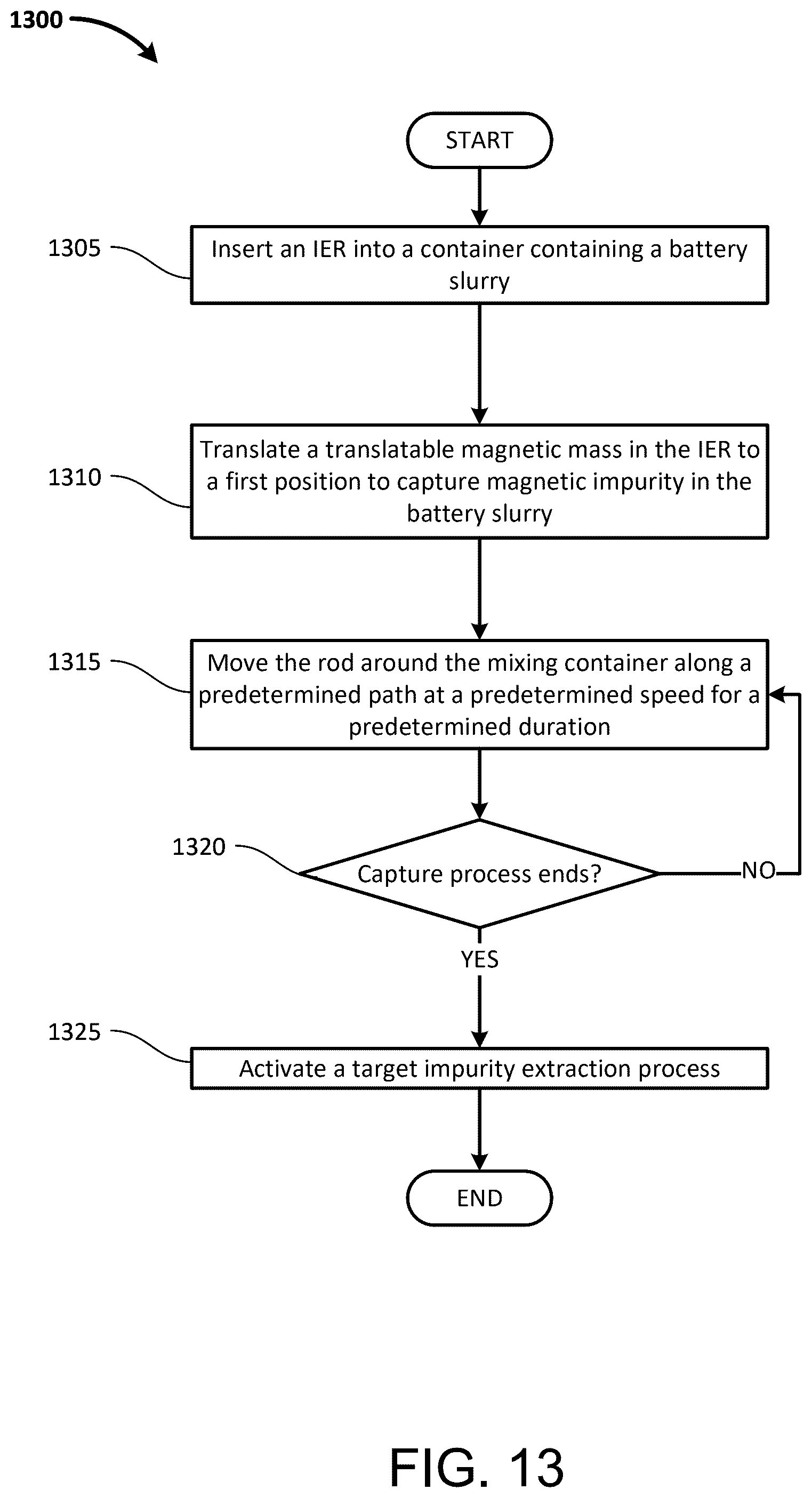 Patent US12480840 Figure 17 – Automatic high precision battery material assessment system