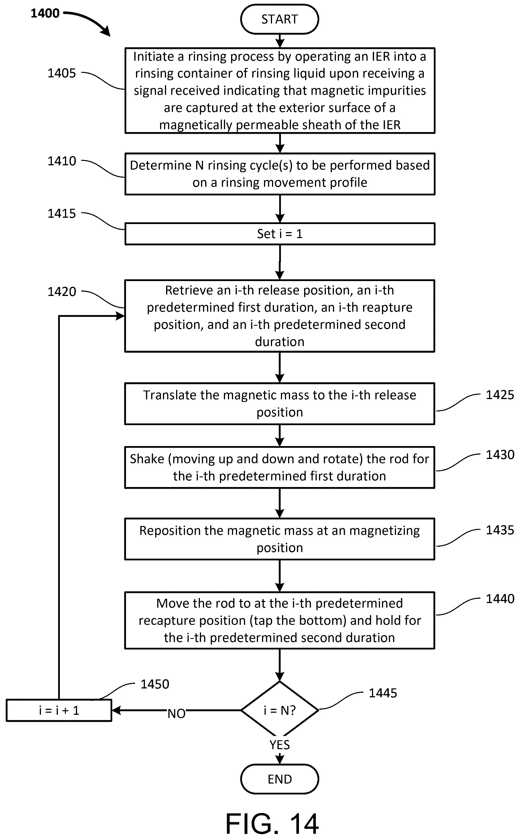 Patent US12480840 Figure 18 – Automatic high precision battery material assessment system