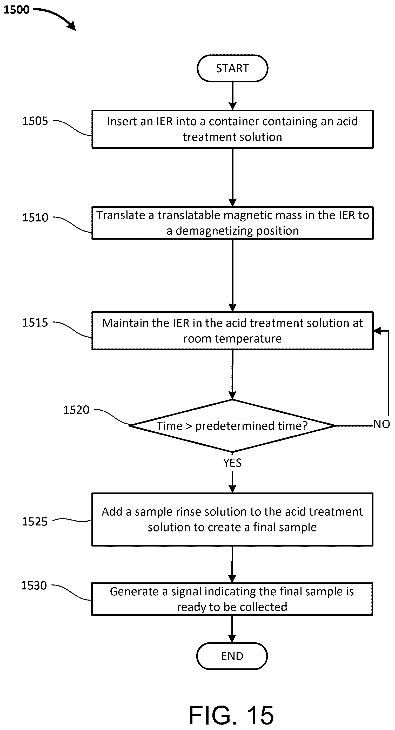 Patent US12480840 Figure 19 – Automatic high precision battery material assessment system