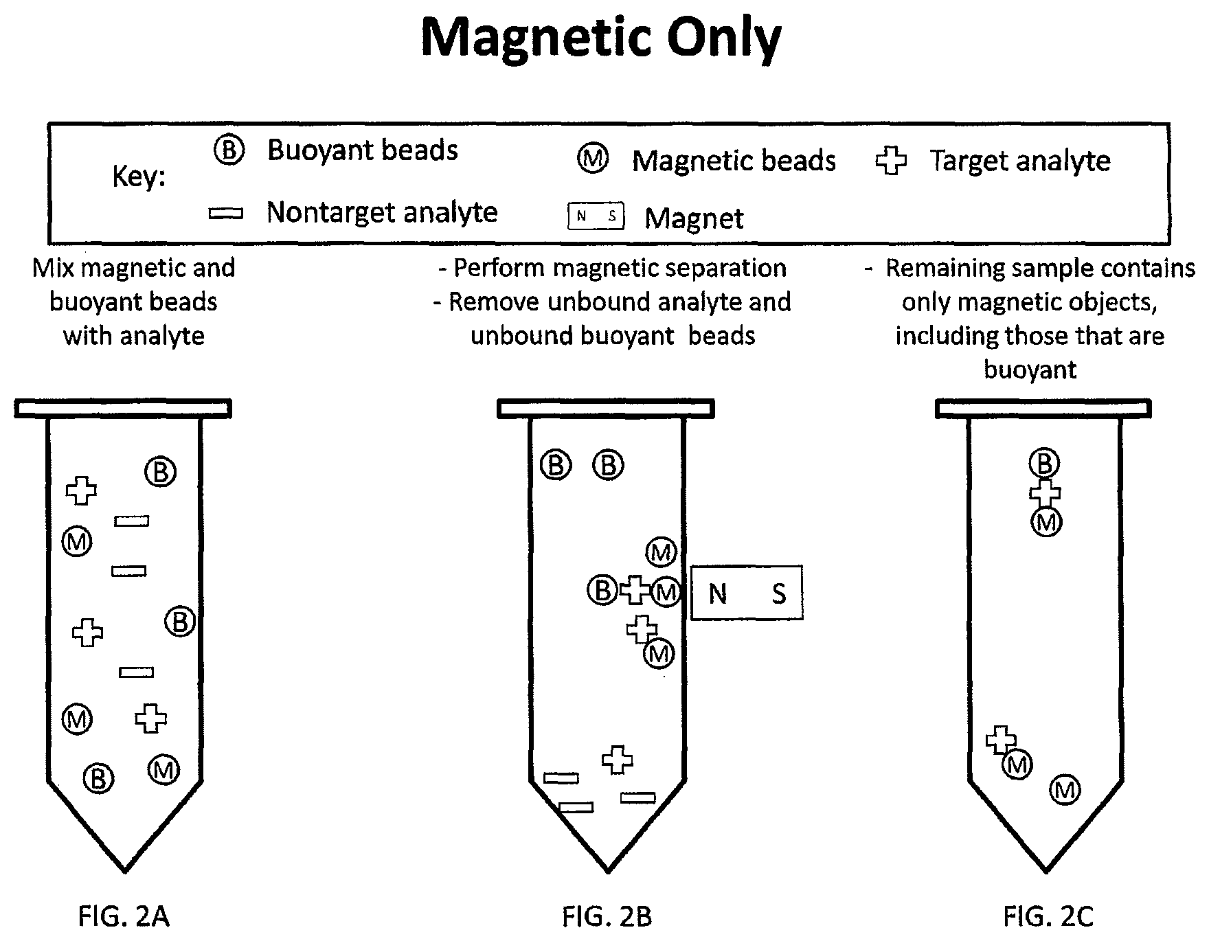 Patent US12480846 Figure 2 – Multi-mode separation for target detection and cell growth monitoring
