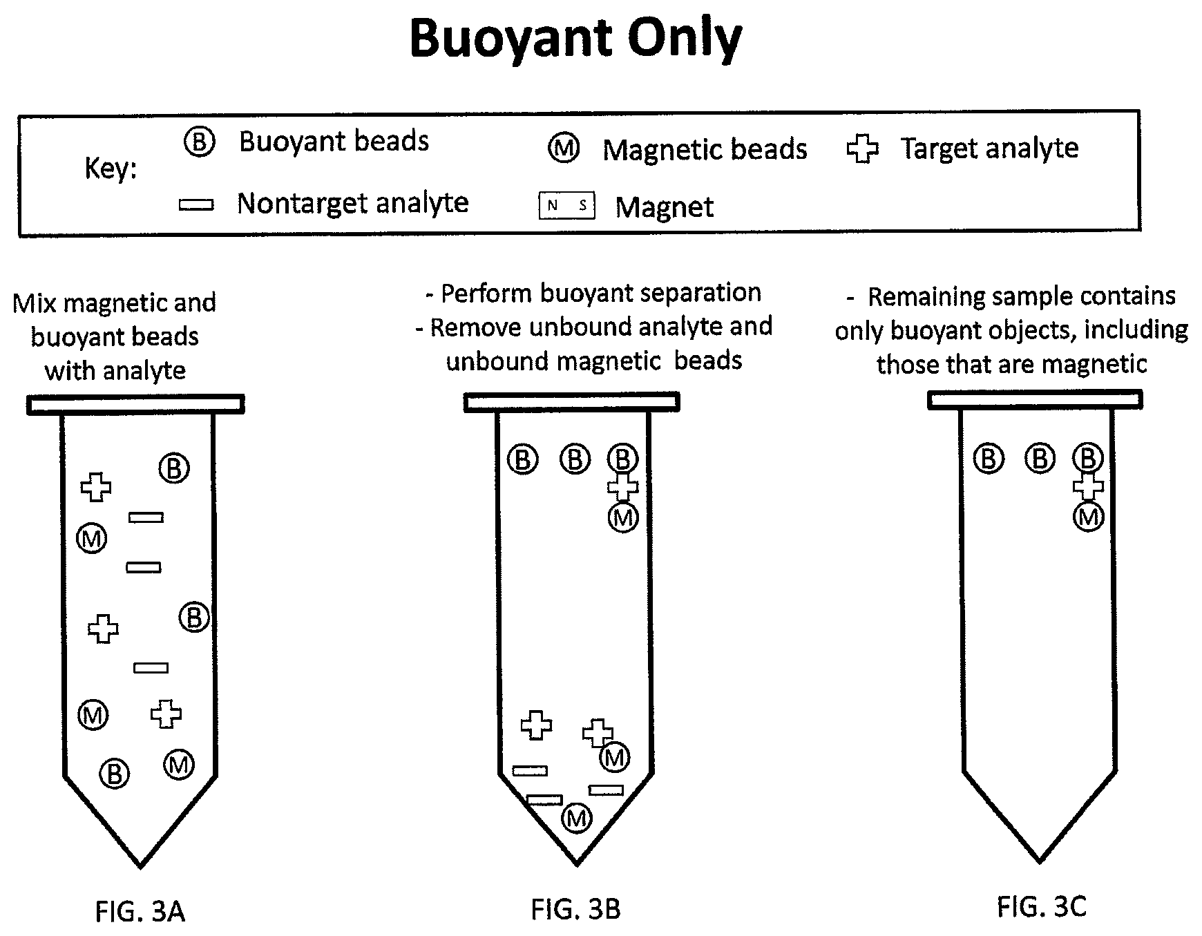 Patent US12480846 Figure 3 – Multi-mode separation for target detection and cell growth monitoring