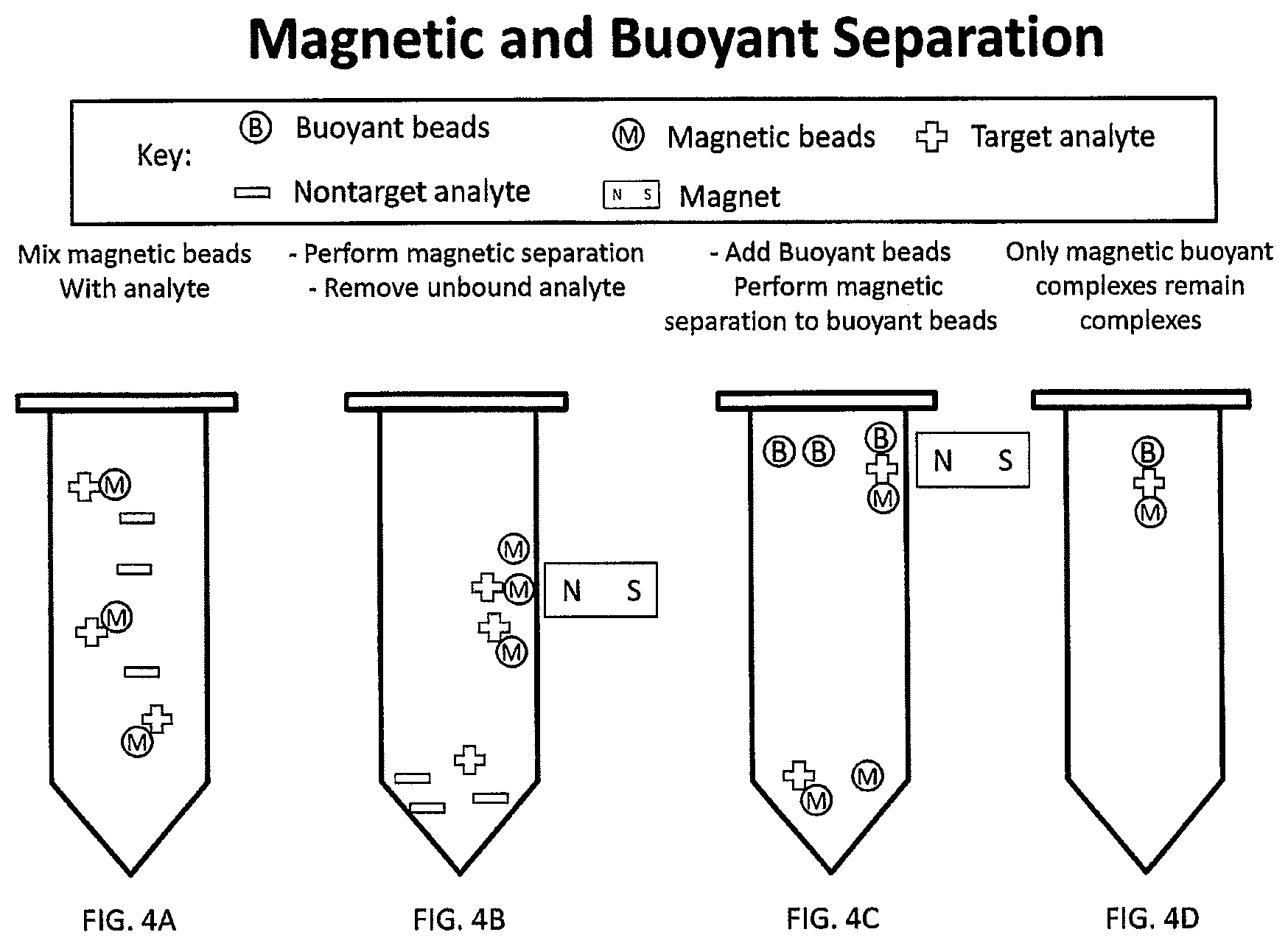 Patent US12480846 Figure 4 – Multi-mode separation for target detection and cell growth monitoring