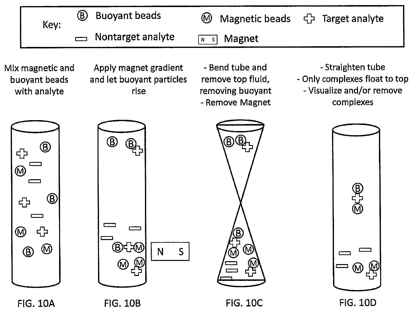 Patent US12480846 Figure 14 – Multi-mode separation for target detection and cell growth monitoring