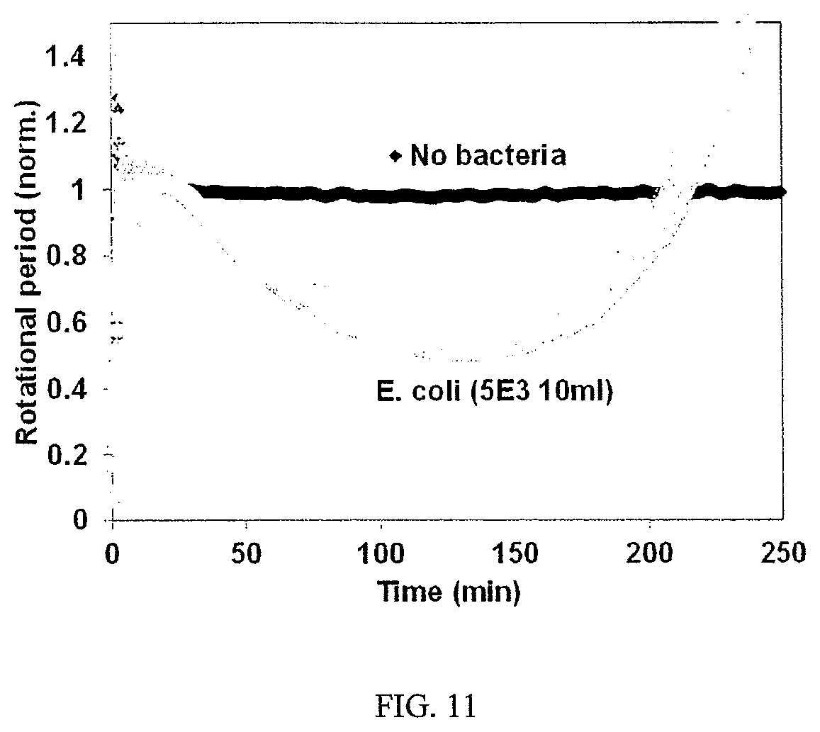 Patent US12480846 Figure 15 – Multi-mode separation for target detection and cell growth monitoring